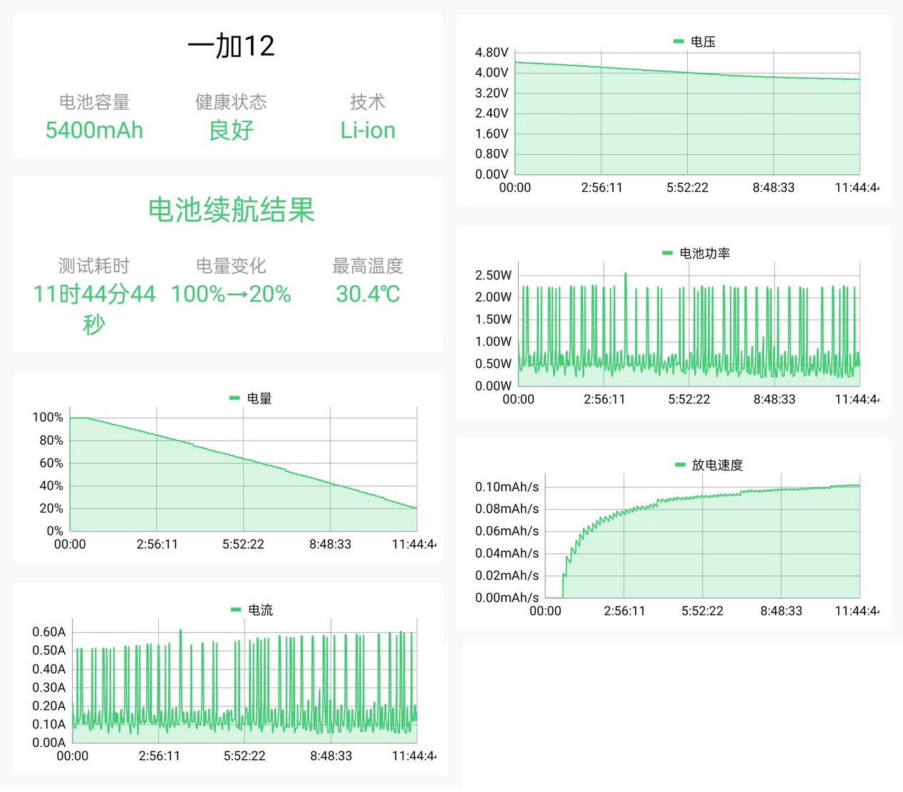 8个章节认识10年扛鼎旗舰!一加 12首发评测 - 第15张 - 智趣东西 8个章节认识10年扛鼎旗舰!一加 12首发评测 - 第15张