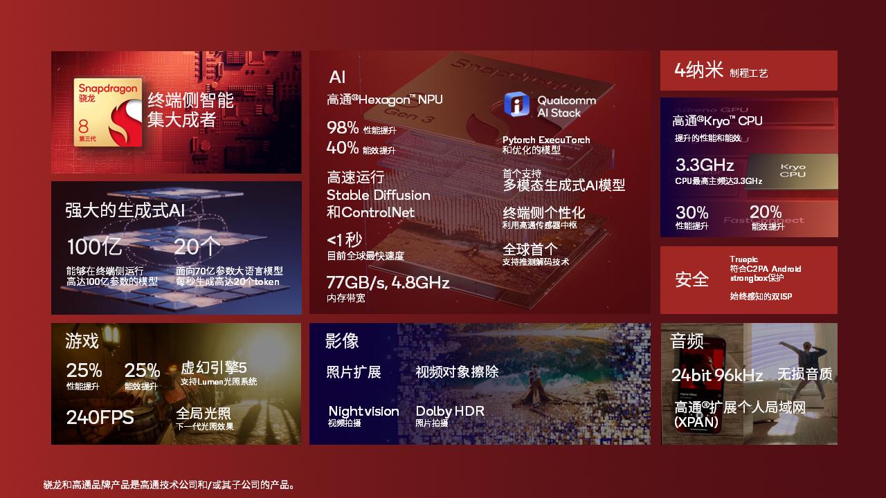 天壤之别的上下半场!2023年智能手机盘点 - 第9张 - 智趣东西 天壤之别的上下半场!2023年智能手机盘点 - 第9张
