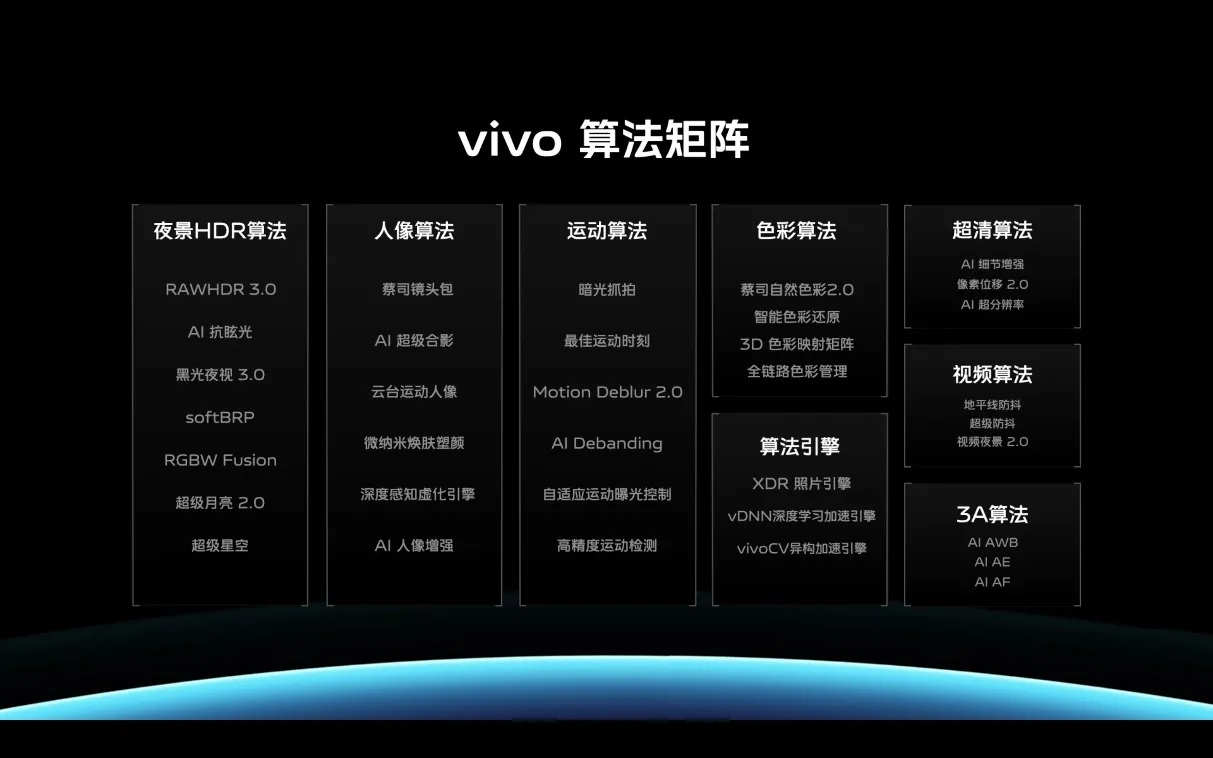 天壤之别的上下半场!2023年智能手机盘点 - 第16张 - 智趣东西 天壤之别的上下半场!2023年智能手机盘点 - 第16张