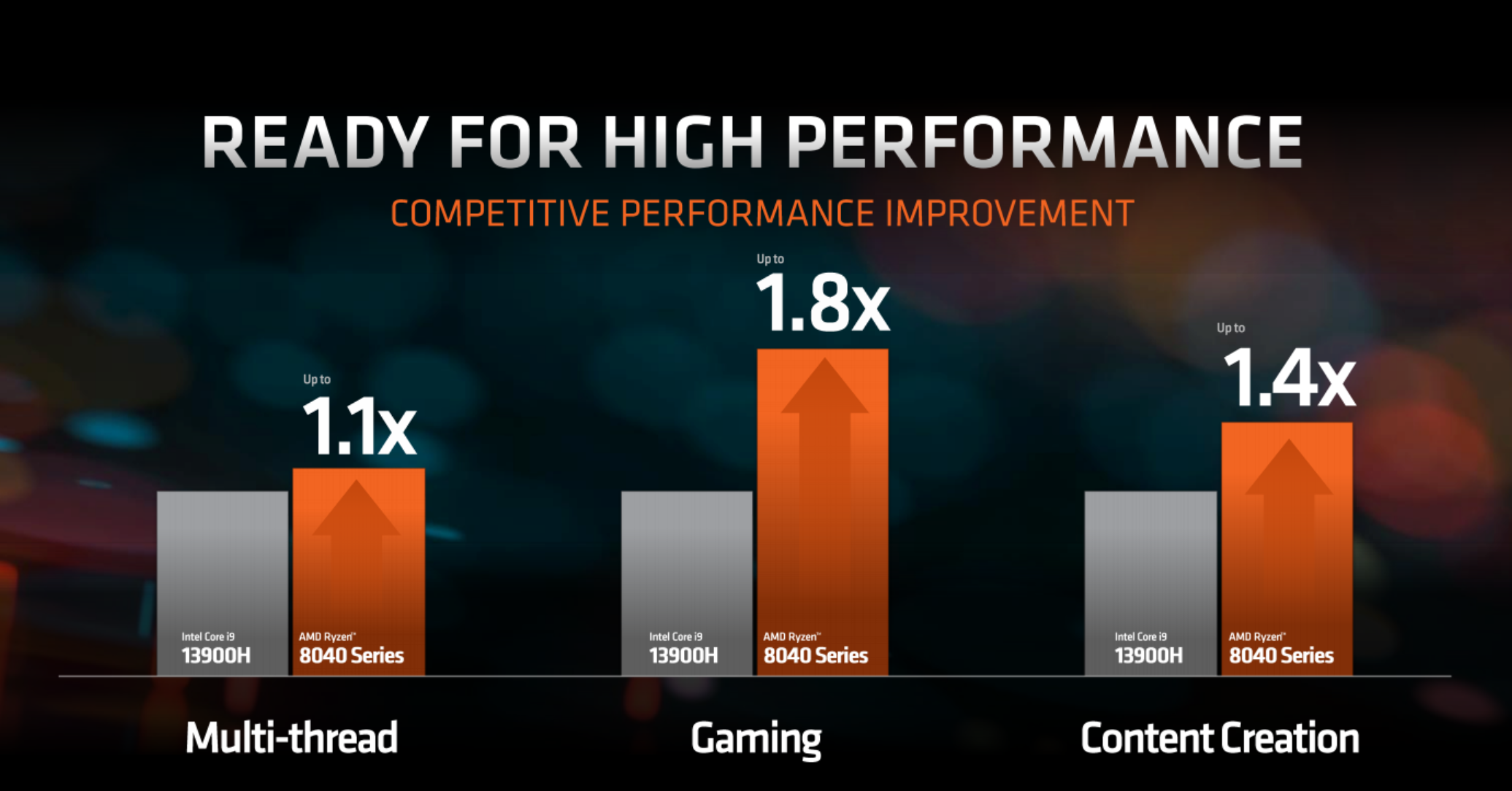 9款2类4个级别!AMD全新移动处理器锐龙8040系列详解 - 第6张 - 智趣东西 9款2类4个级别!AMD全新移动处理器锐龙8040系列详解 - 第6张