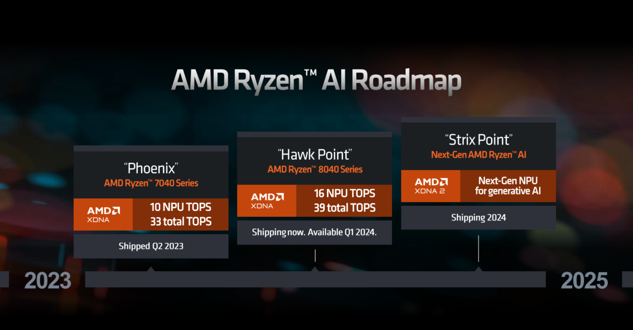 9款2类4个级别!AMD全新移动处理器锐龙8040系列详解 - 第7张 - 智趣东西 9款2类4个级别!AMD全新移动处理器锐龙8040系列详解 - 第7张