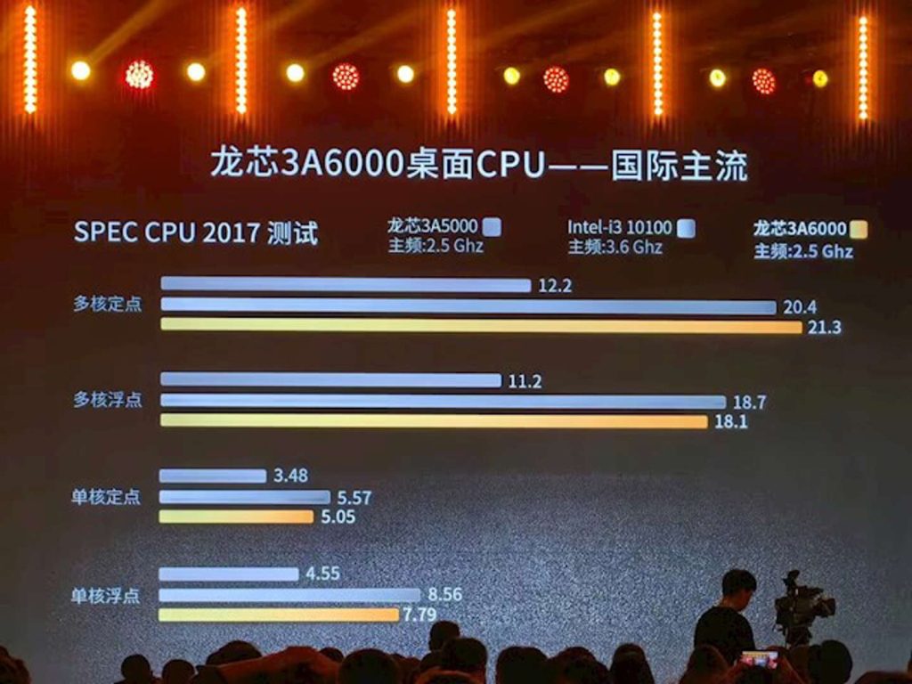 国产在崛起!2023年桌面处理器盘点 - 第10张 - 智趣东西 国产在崛起!2023年桌面处理器盘点 - 第10张