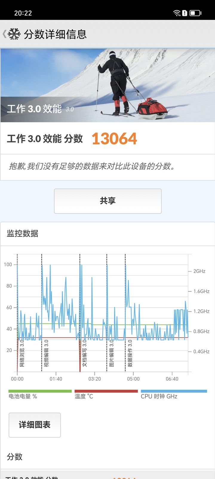 2499元的越级体验 荣耀100长测 - 第31张 - 智趣东西 2499元的越级体验 荣耀100长测 - 第31张