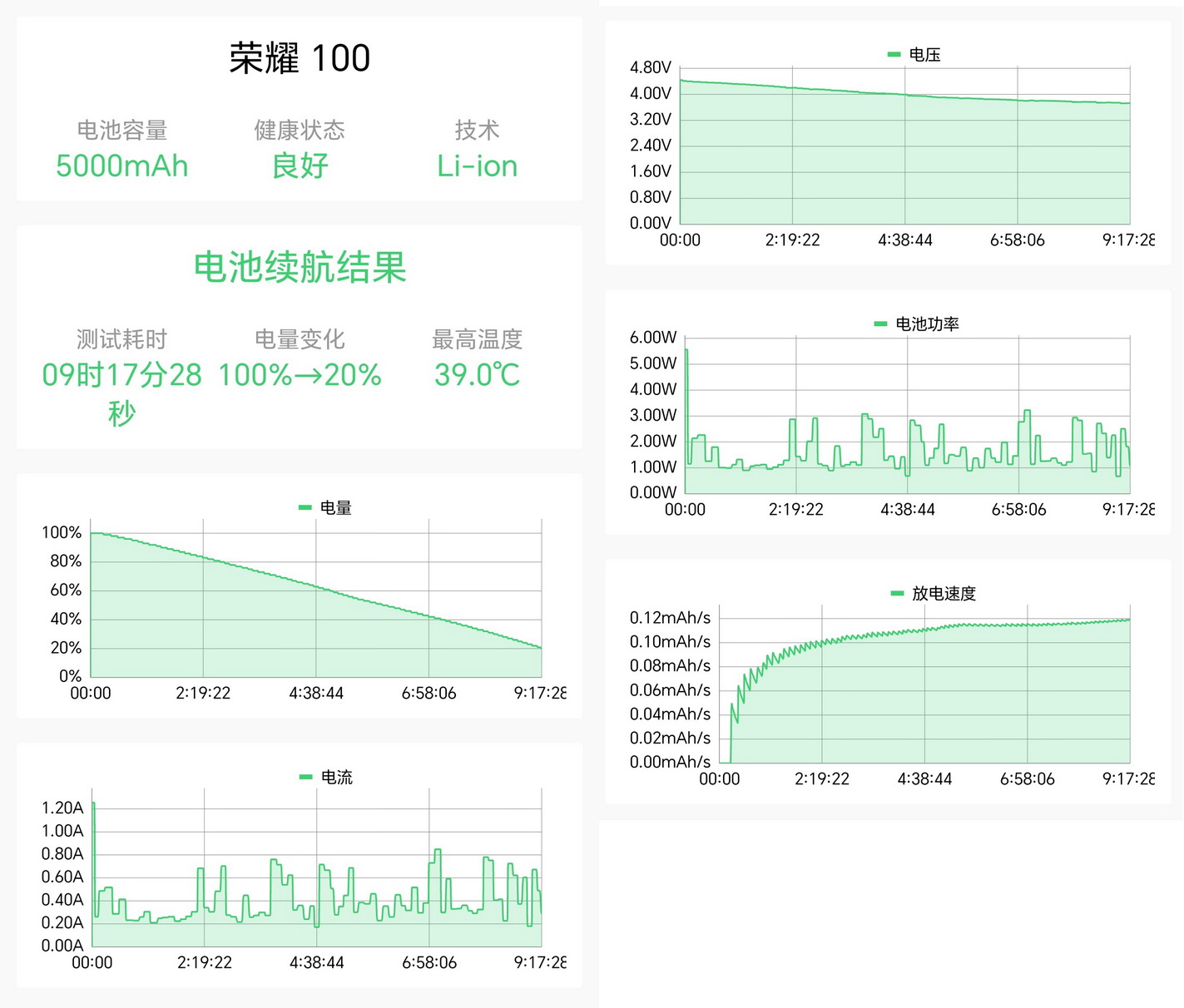 2499元的越级体验 荣耀100长测 - 第34张 - 智趣东西 2499元的越级体验 荣耀100长测 - 第34张
