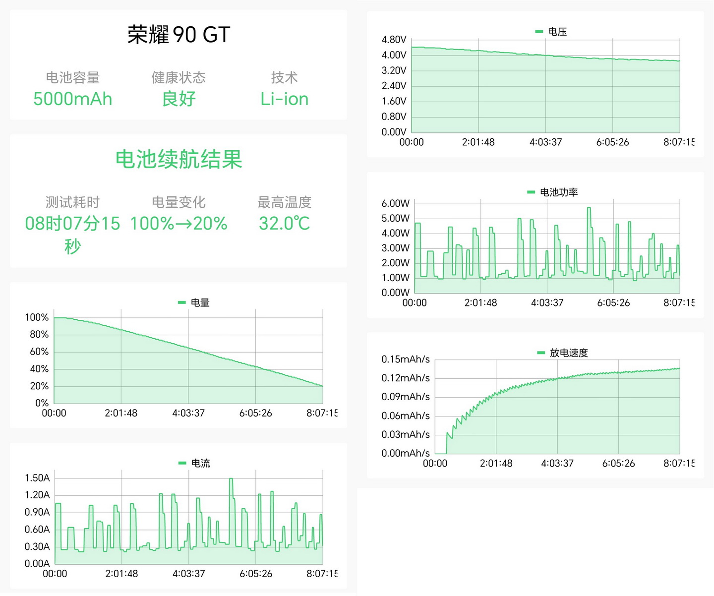 直面旗舰游戏3小时不掉帧!荣耀90GT首发评测 - 第32张 - 智趣东西 直面旗舰游戏3小时不掉帧!荣耀90GT首发评测 - 第32张