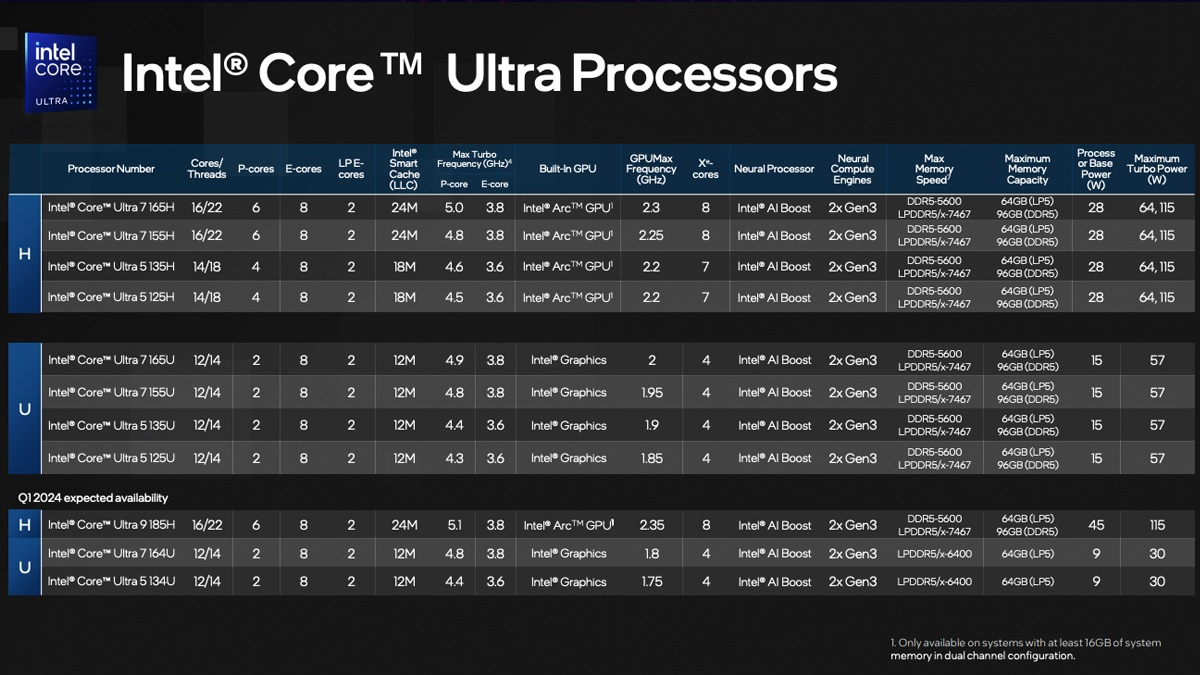 AI大爆炸?Intel 酷睿Ultra深度解析 - 第20张 - 智趣东西 AI大爆炸?Intel 酷睿Ultra深度解析 - 第20张