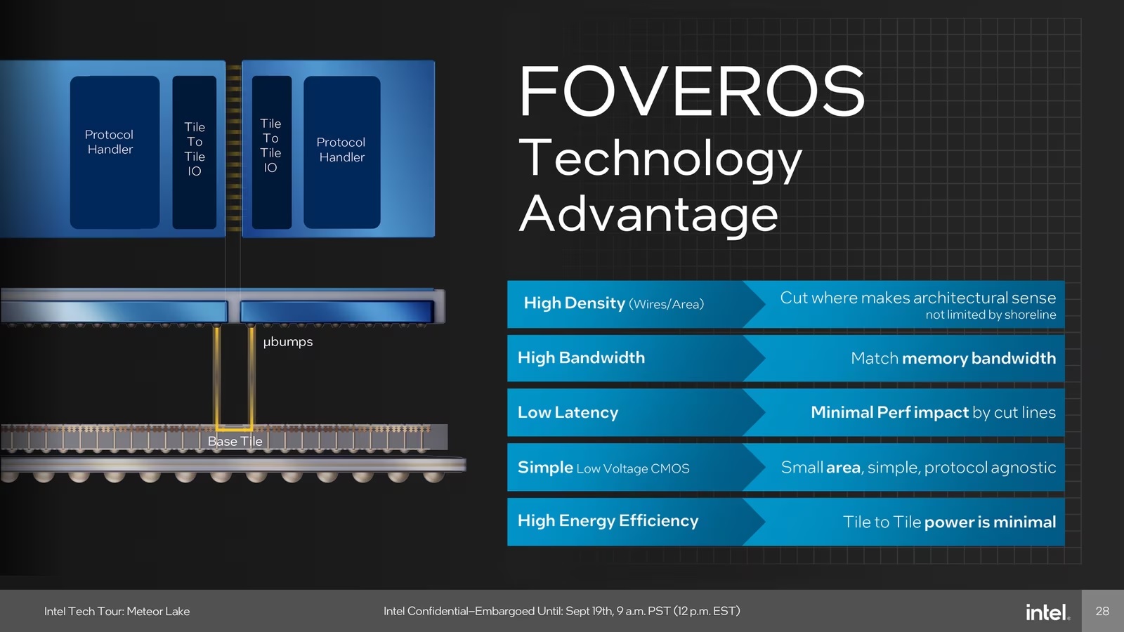 AI大爆炸?Intel 酷睿Ultra深度解析 - 第2张 - 智趣东西 AI大爆炸?Intel 酷睿Ultra深度解析 - 第2张