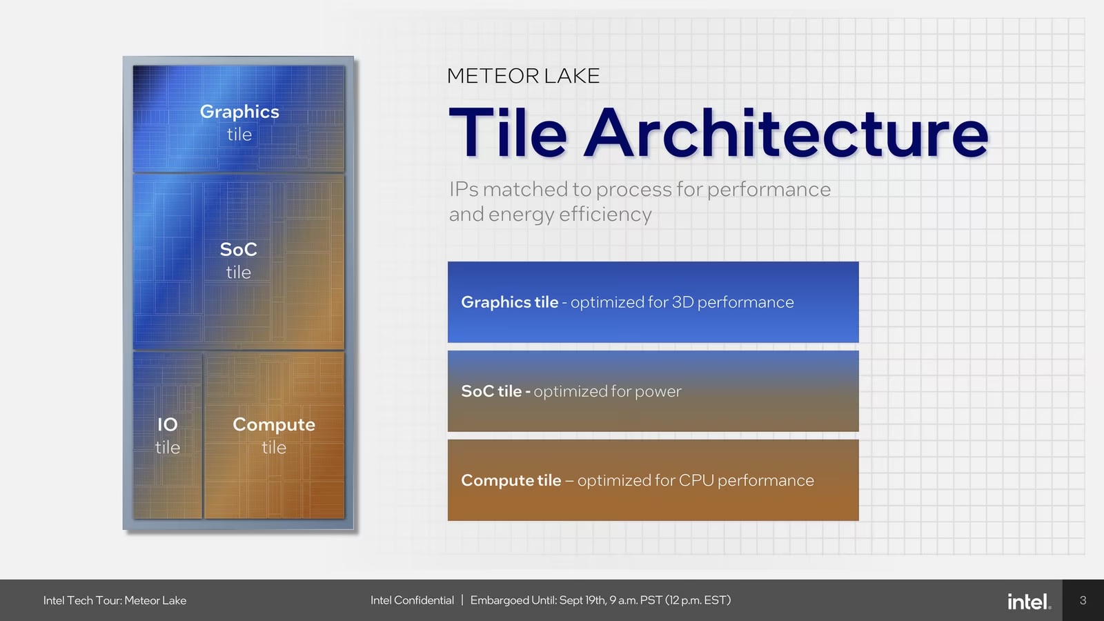 AI大爆炸?Intel 酷睿Ultra深度解析 - 第3张 - 智趣东西 AI大爆炸?Intel 酷睿Ultra深度解析 - 第3张