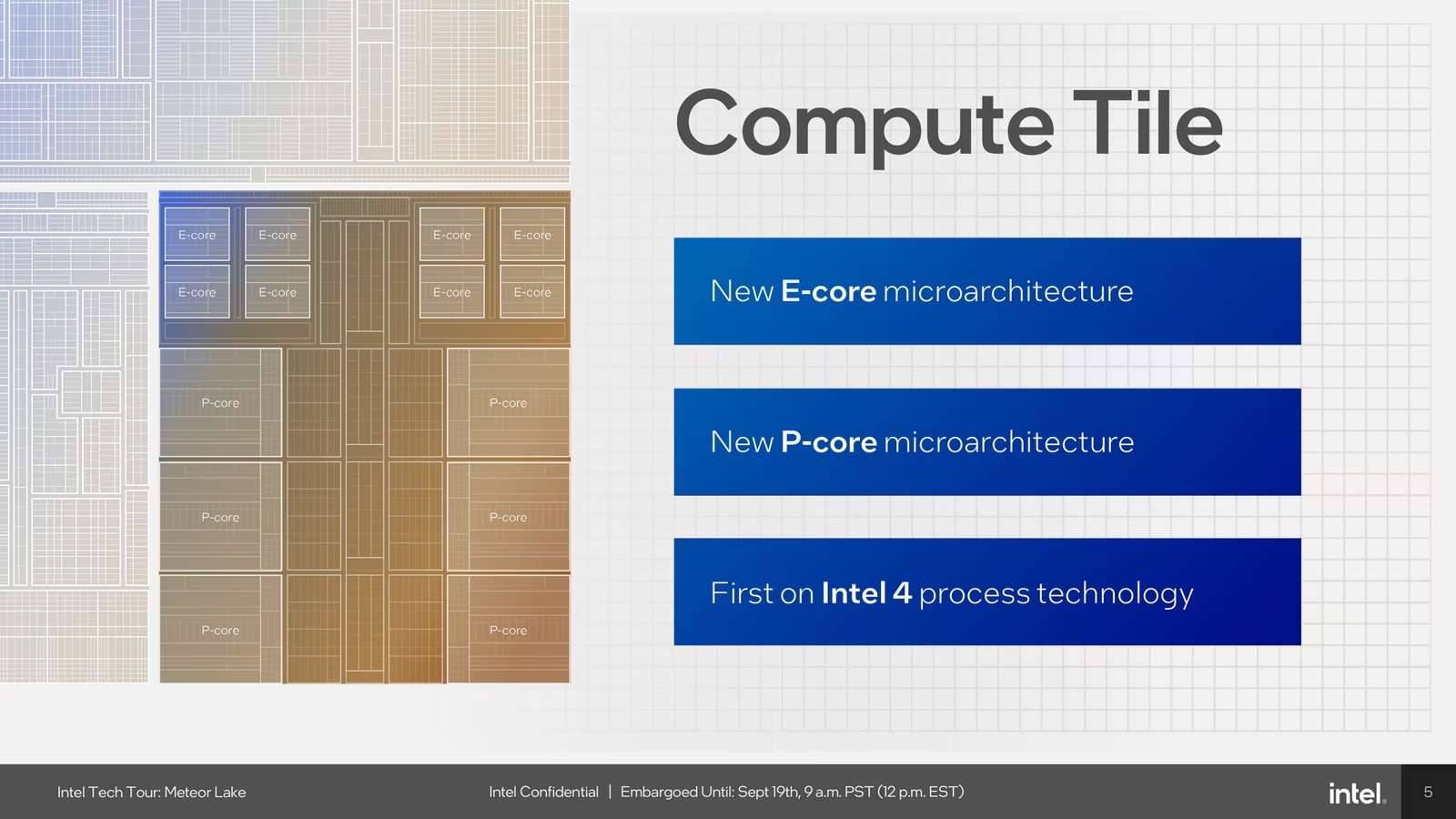 AI大爆炸?Intel 酷睿Ultra深度解析 - 第4张 - 智趣东西 AI大爆炸?Intel 酷睿Ultra深度解析 - 第4张