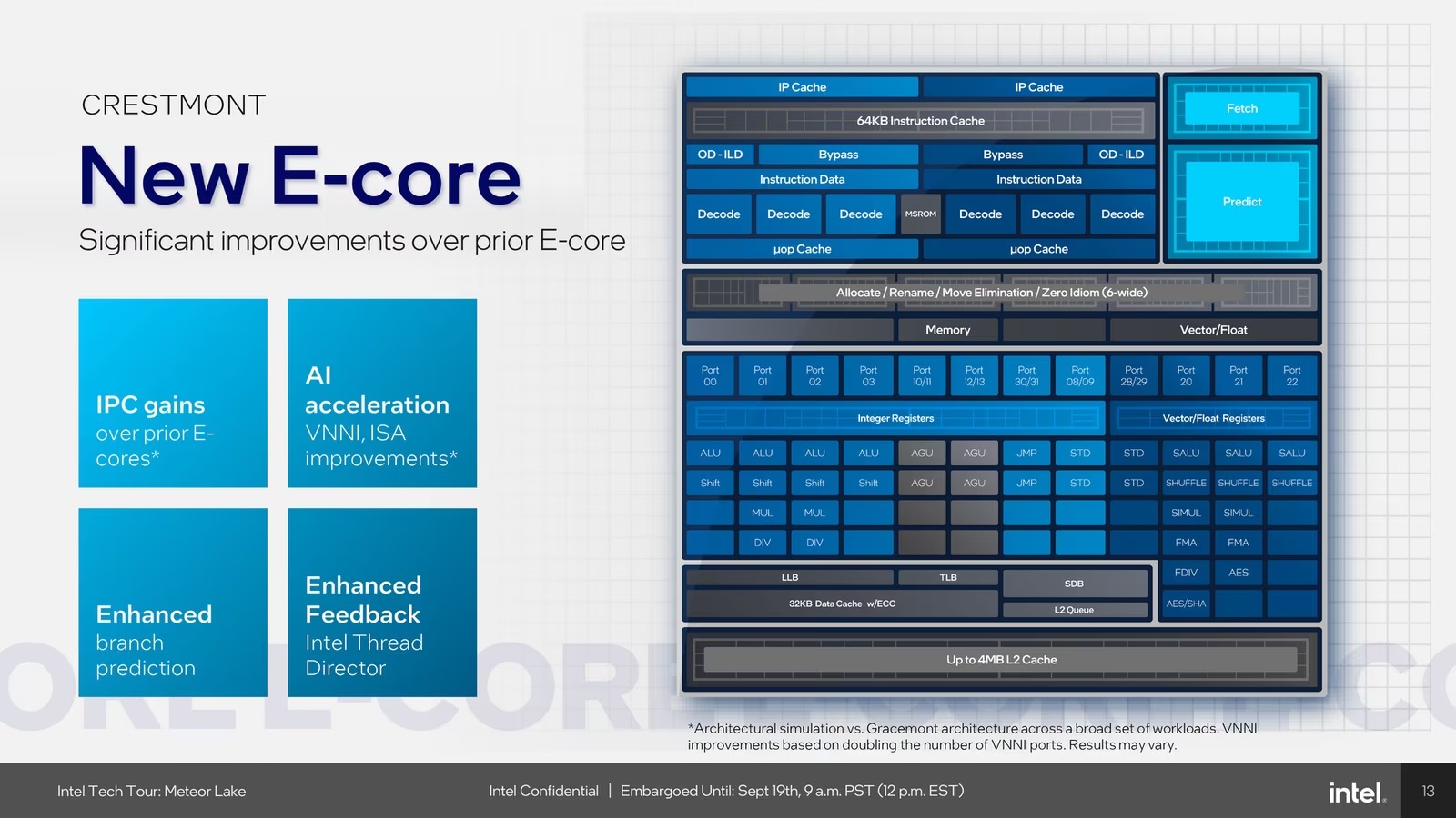 AI大爆炸?Intel 酷睿Ultra深度解析 - 第7张 - 智趣东西 AI大爆炸?Intel 酷睿Ultra深度解析 - 第7张