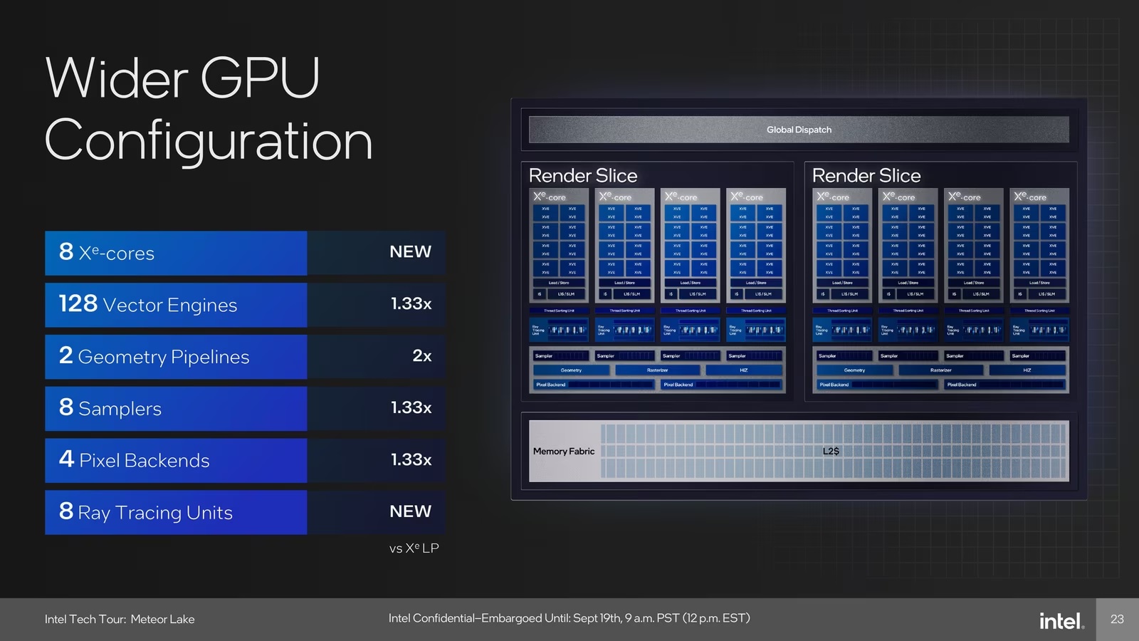 AI大爆炸?Intel 酷睿Ultra深度解析 - 第9张 - 智趣东西 AI大爆炸?Intel 酷睿Ultra深度解析 - 第9张