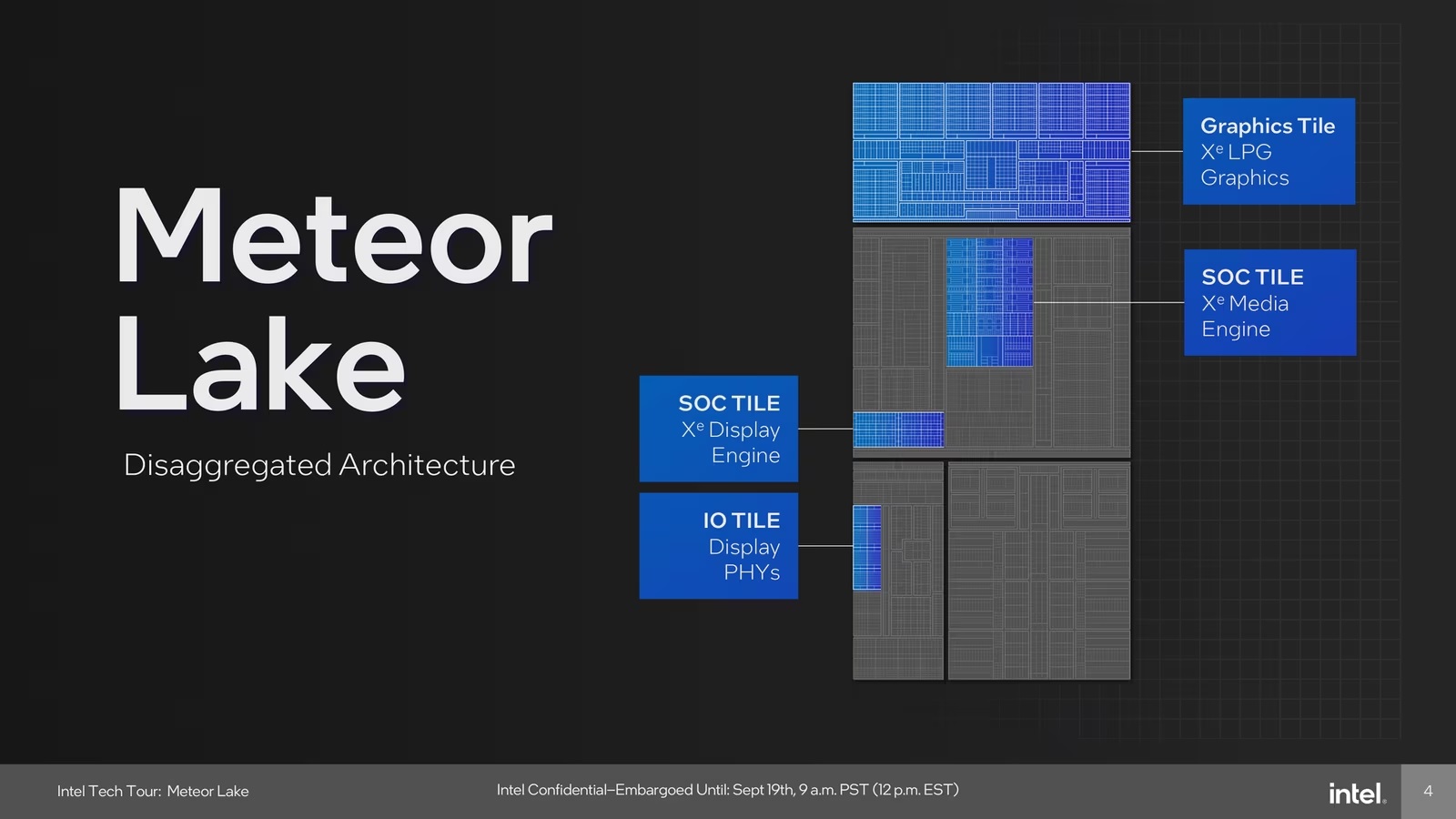 AI大爆炸?Intel 酷睿Ultra深度解析 - 第12张 - 智趣东西 AI大爆炸?Intel 酷睿Ultra深度解析 - 第12张