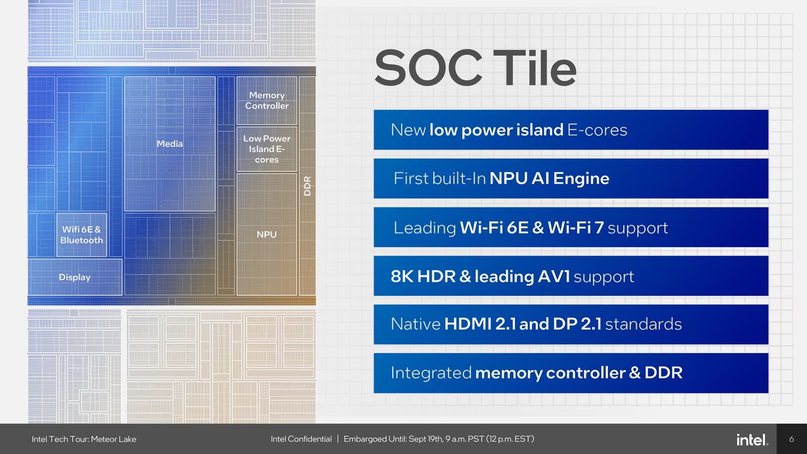 AI大爆炸?Intel 酷睿Ultra深度解析 - 第13张 - 智趣东西 AI大爆炸?Intel 酷睿Ultra深度解析 - 第13张