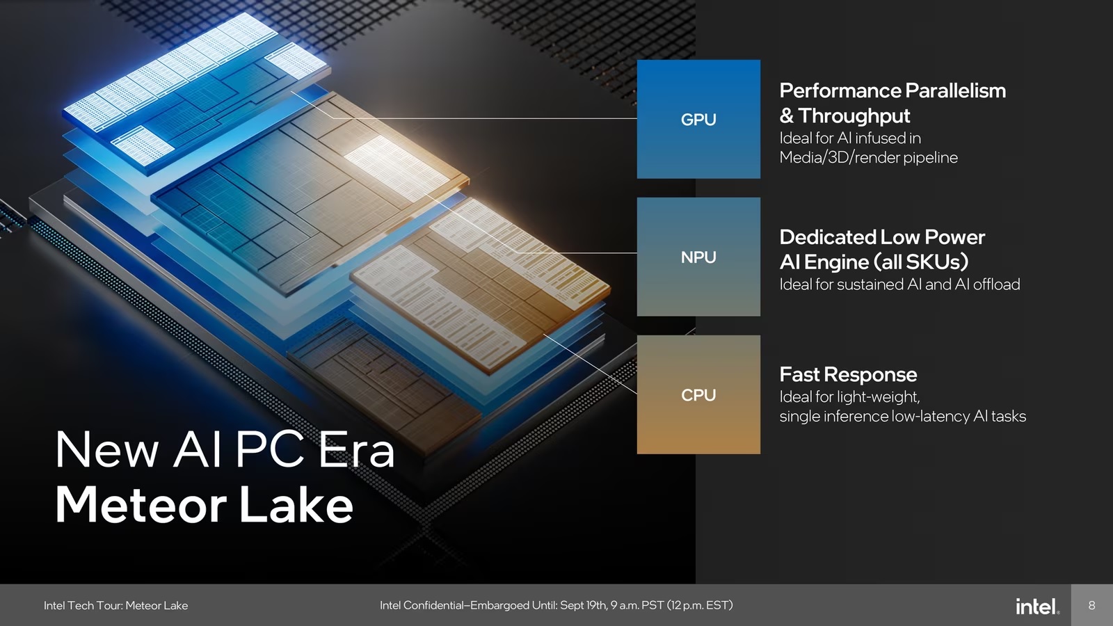 AI大爆炸?Intel 酷睿Ultra深度解析 - 第16张 - 智趣东西 AI大爆炸?Intel 酷睿Ultra深度解析 - 第16张