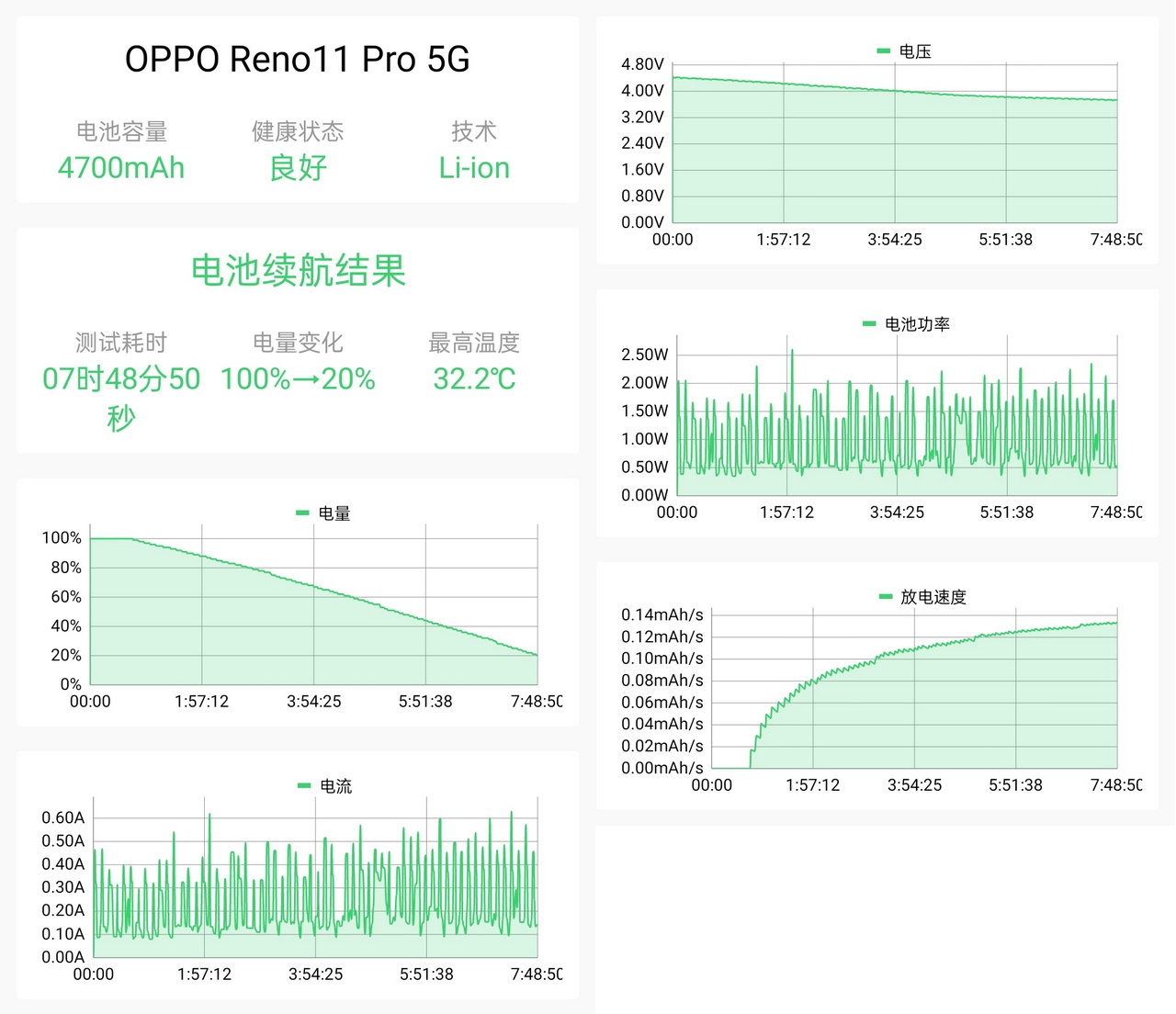 旗舰功能下放!OPPO Reno11 Pro来了 - 第29张 - 智趣东西 旗舰功能下放!OPPO Reno11 Pro来了 - 第29张