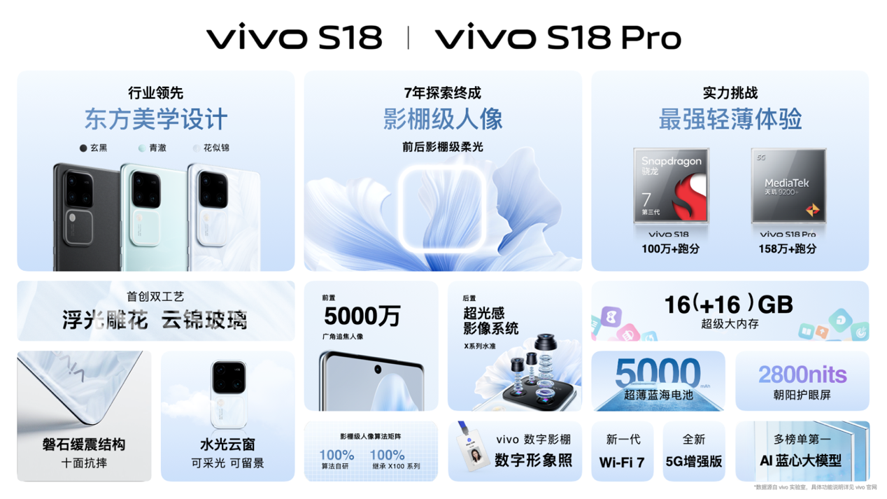vivo S18系列全平台预售2299元起 开启人像影棚级时代 - 第1张 - 智趣东西 vivo S18系列全平台预售2299元起 开启人像影棚级时代 - 第1张