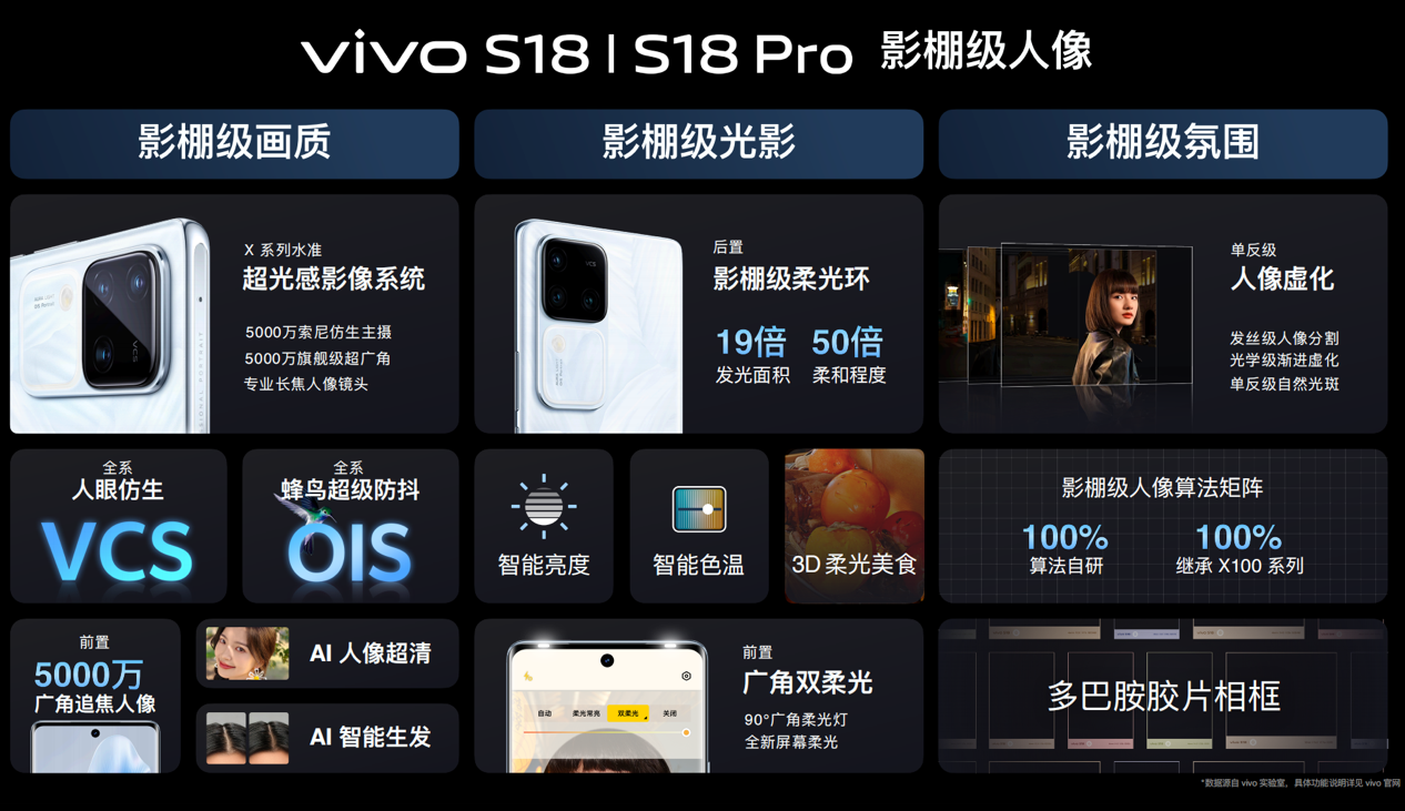 vivo S18系列全平台预售2299元起 开启人像影棚级时代 - 第5张 - 智趣东西 vivo S18系列全平台预售2299元起 开启人像影棚级时代 - 第5张
