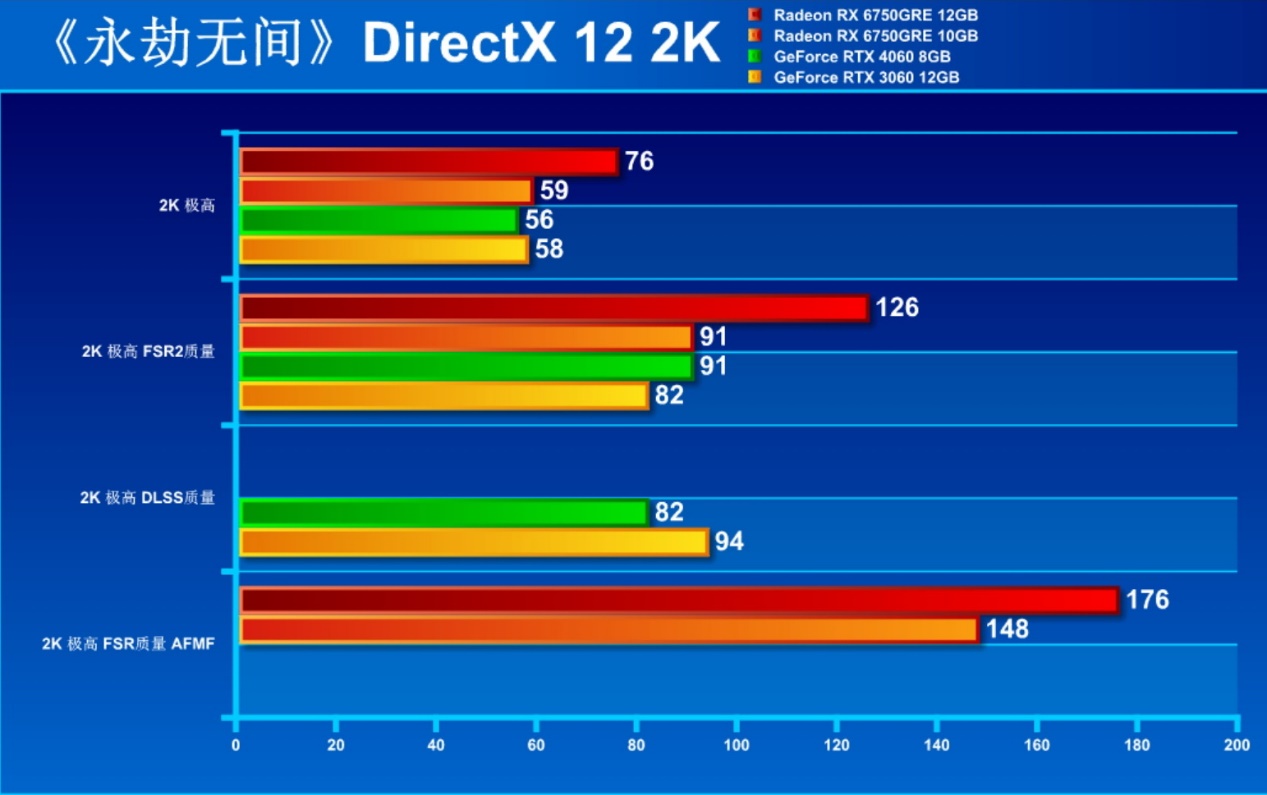 5000预算DIY 3A主机 独显甜点RX 6750 GRE专场 - 第10张 - 智趣东西 5000预算DIY 3A主机 独显甜点RX 6750 GRE专场 - 第10张