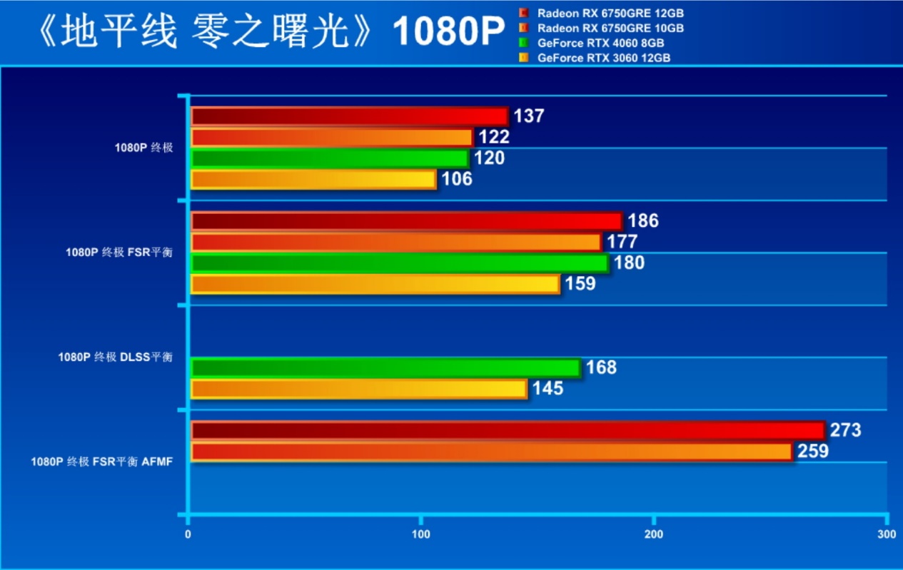 5000预算DIY 3A主机 独显甜点RX 6750 GRE专场 - 第13张 - 智趣东西 5000预算DIY 3A主机 独显甜点RX 6750 GRE专场 - 第13张
