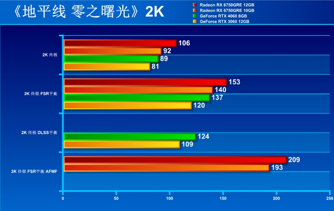 5000预算DIY 3A主机 独显甜点RX 6750 GRE专场 - 第14张 - 智趣东西 5000预算DIY 3A主机 独显甜点RX 6750 GRE专场 - 第14张
