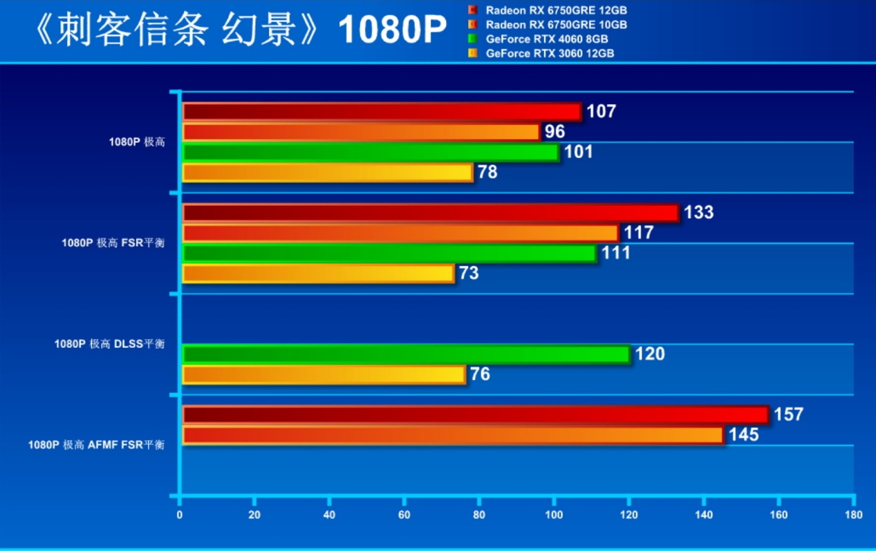 5000预算DIY 3A主机 独显甜点RX 6750 GRE专场 - 第15张 - 智趣东西 5000预算DIY 3A主机 独显甜点RX 6750 GRE专场 - 第15张
