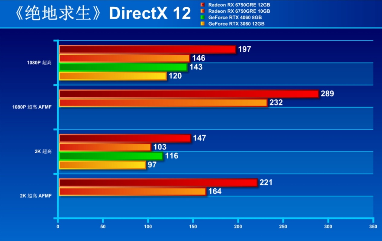 5000预算DIY 3A主机 独显甜点RX 6750 GRE专场 - 第8张 - 智趣东西 5000预算DIY 3A主机 独显甜点RX 6750 GRE专场 - 第8张