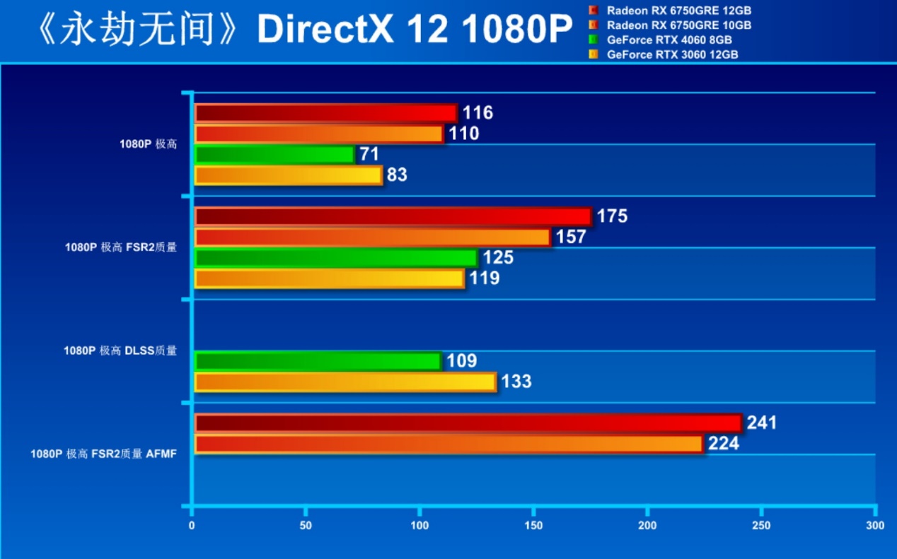 5000预算DIY 3A主机 独显甜点RX 6750 GRE专场 - 第9张 - 智趣东西 5000预算DIY 3A主机 独显甜点RX 6750 GRE专场 - 第9张