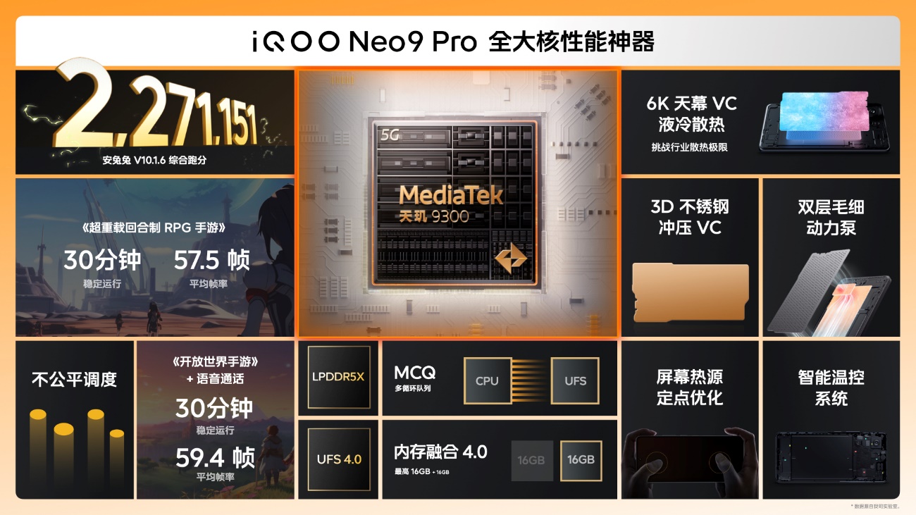 拉高游戏性能上限,“双芯战神”iQOO Neo9系列发布 - 第2张 - 智趣东西 拉高游戏性能上限,“双芯战神”iQOO Neo9系列发布 - 第2张