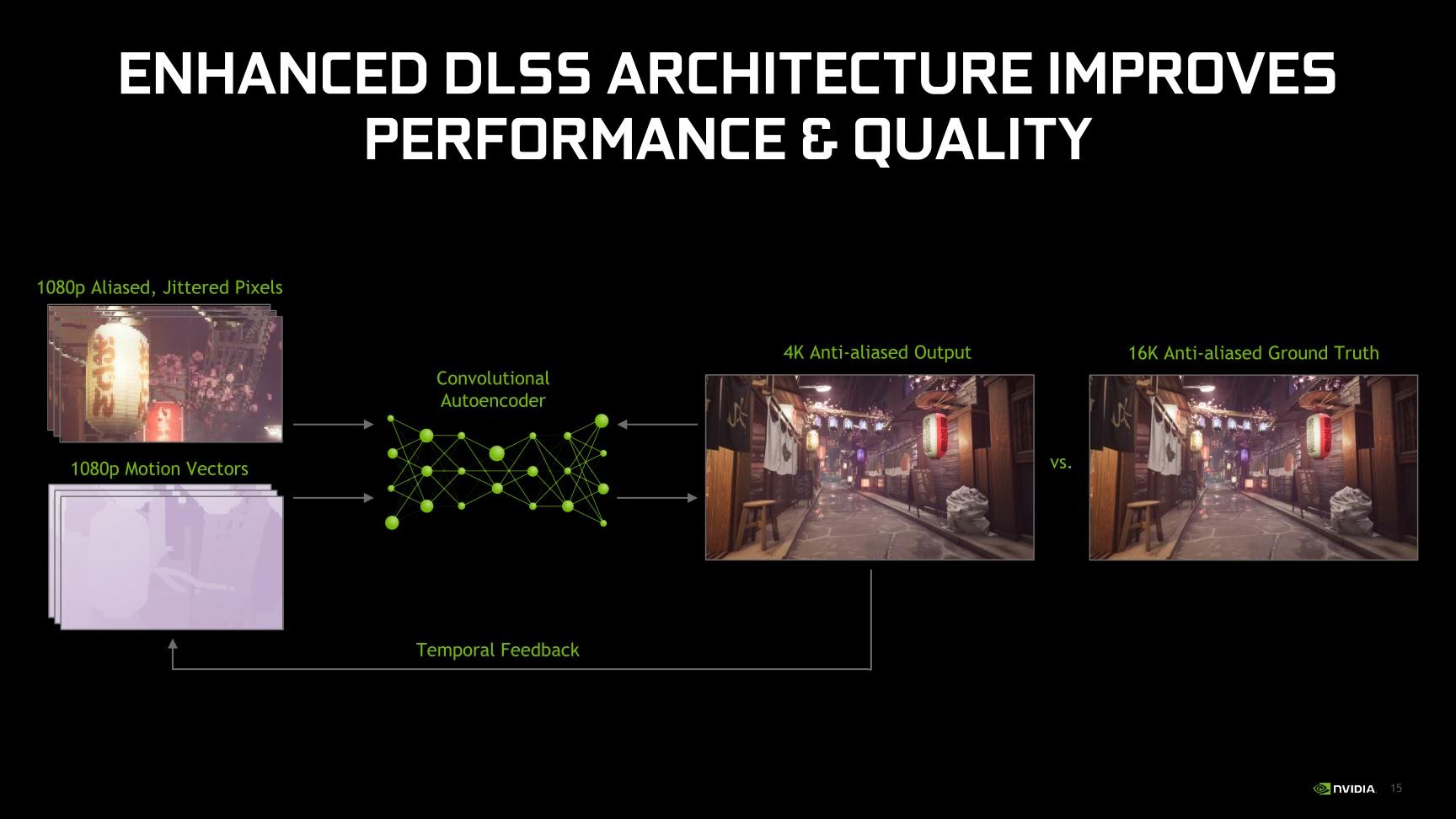 DLSS vs FSR 为什么显卡都开始玩“画面超频”了? - 第8张 - 智趣东西 DLSS vs FSR 为什么显卡都开始玩“画面超频”了? - 第8张
