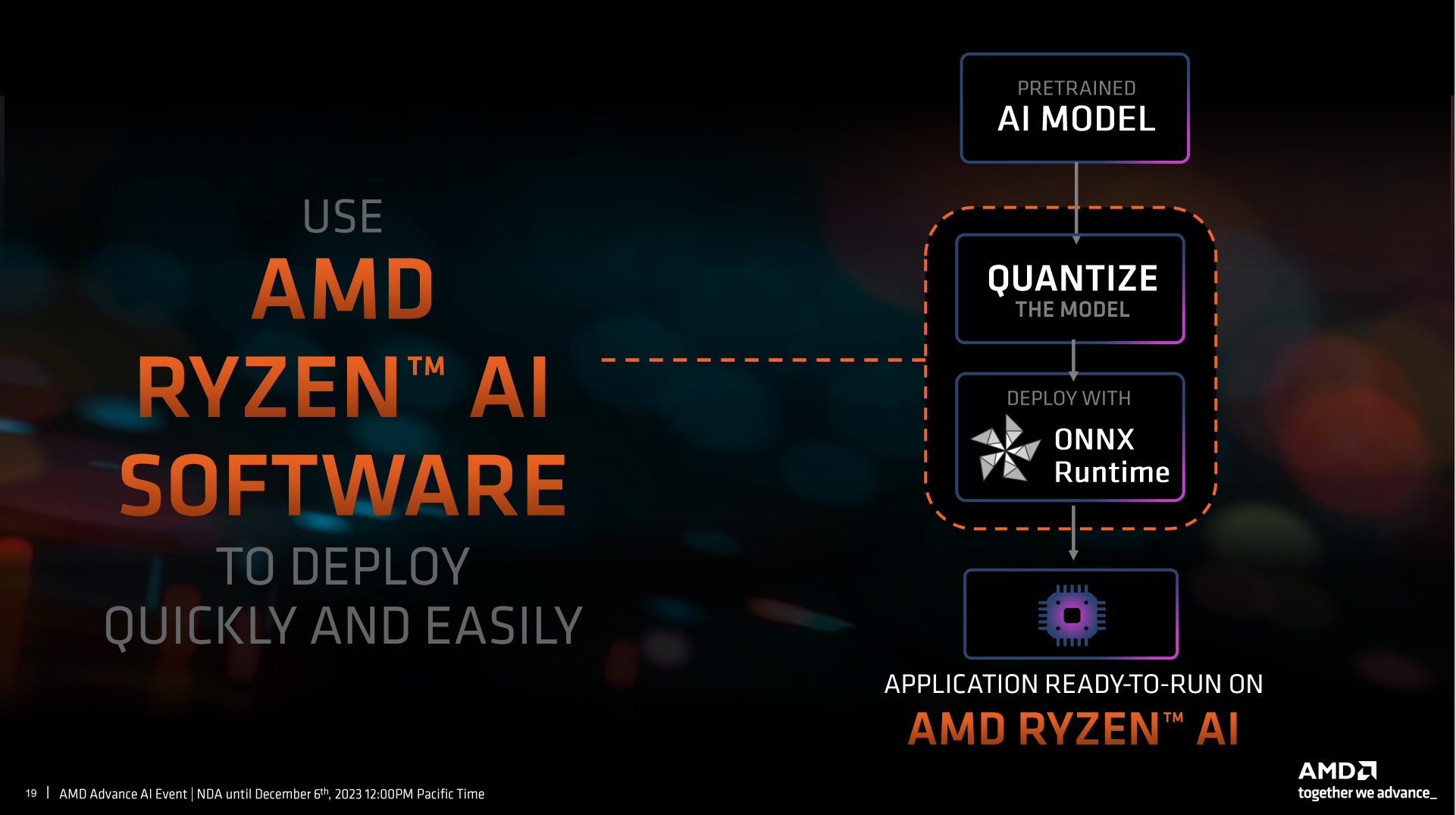 AMD携AMD锐龙8040系列处理器扩大移动PC的领先优势,推动Ryzen AI软件广泛可用,加速AI PC时代的发展 - 第4张 - 智趣东西 AMD携AMD锐龙8040系列处理器扩大移动PC的领先优势,推动Ryzen AI软件广泛可用,加速AI PC时代的发展 - 第4张