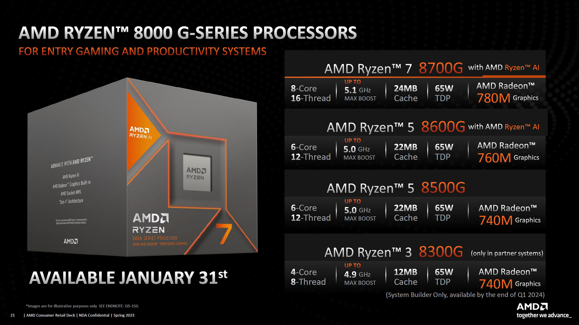 装机预习!AMD 锐龙8000G APU需要注意的3件事 - 第2张 - 智趣东西 装机预习!AMD 锐龙8000G APU需要注意的3件事 - 第2张