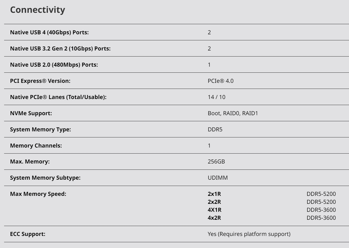 装机预习!AMD 锐龙8000G APU需要注意的3件事 - 第4张 - 智趣东西 装机预习!AMD 锐龙8000G APU需要注意的3件事 - 第4张