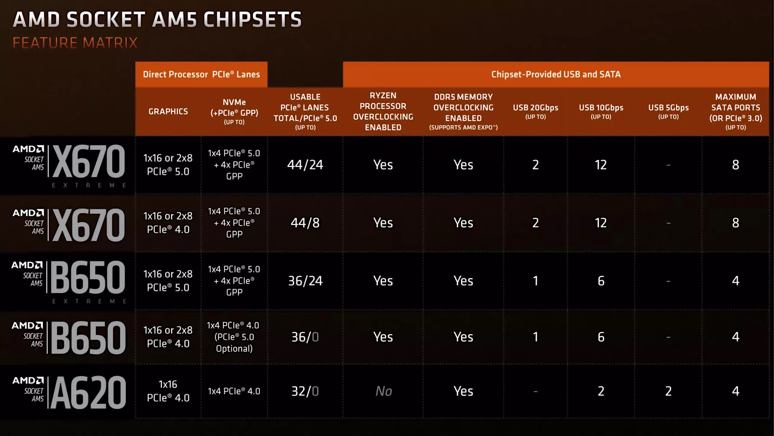 装机预习!AMD 锐龙8000G APU需要注意的3件事 - 第5张 - 智趣东西 装机预习!AMD 锐龙8000G APU需要注意的3件事 - 第5张