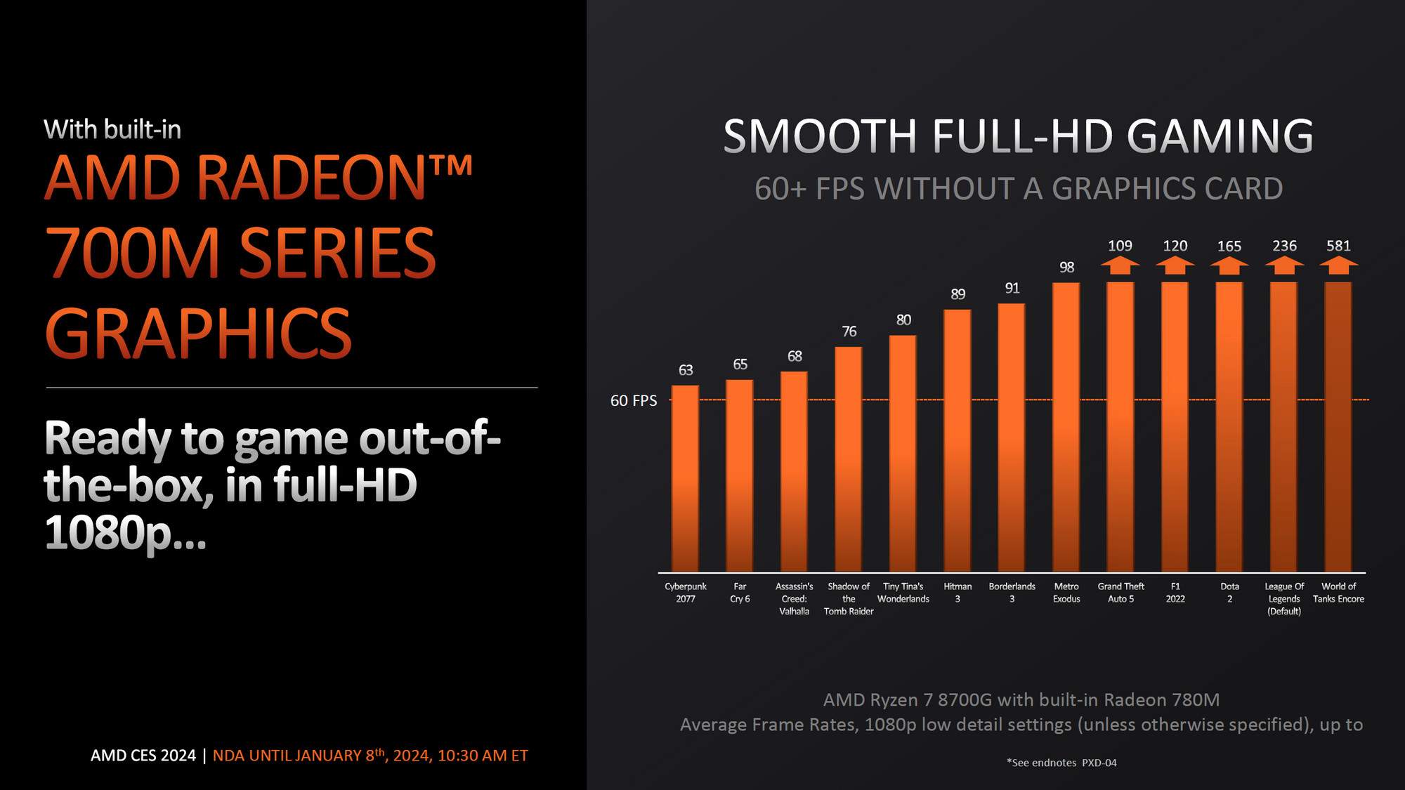 装机预习!AMD 锐龙8000G APU需要注意的3件事 - 第6张 - 智趣东西 装机预习!AMD 锐龙8000G APU需要注意的3件事 - 第6张