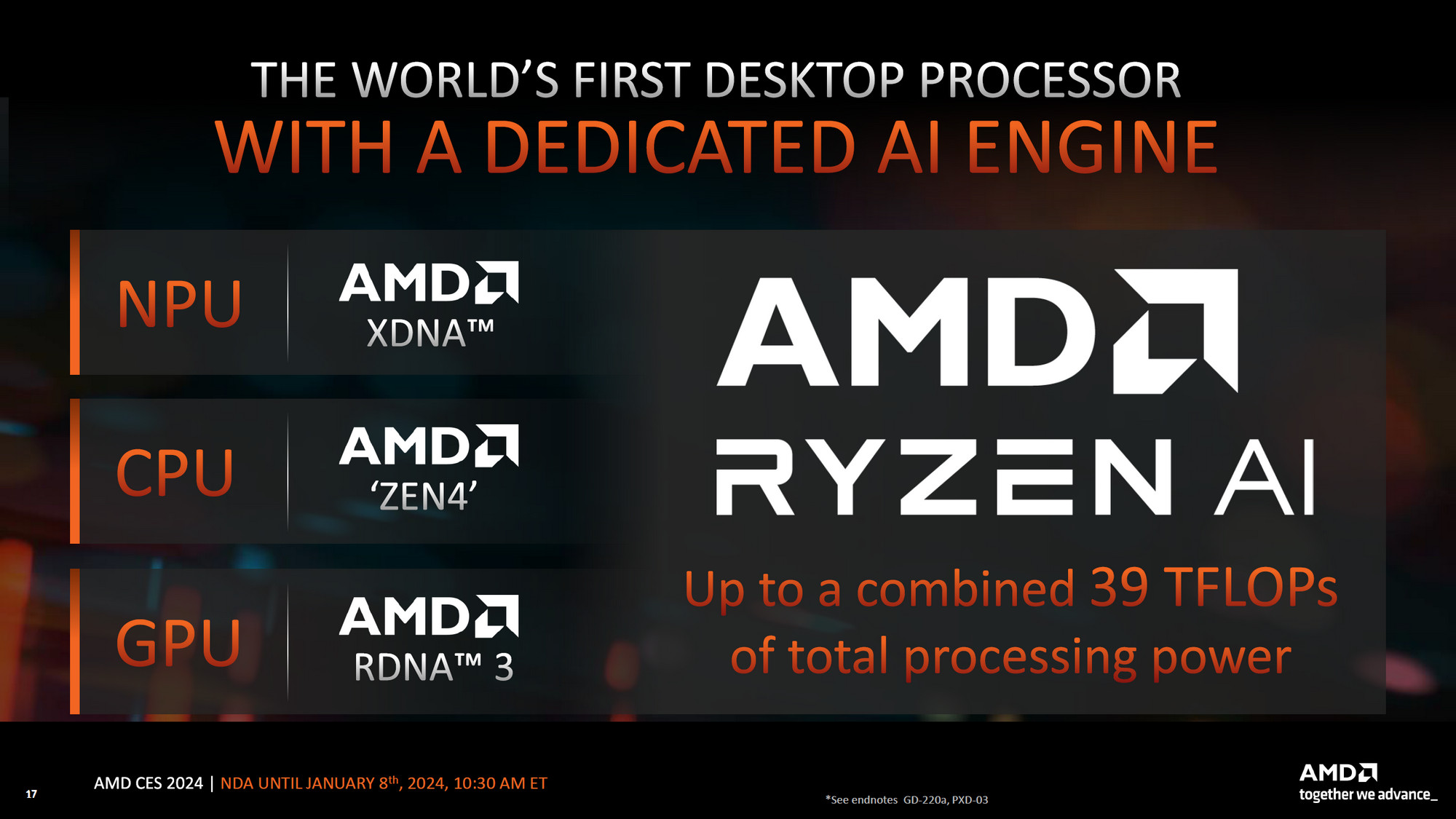 装机预习!AMD 锐龙8000G APU需要注意的3件事 - 第9张 - 智趣东西 装机预习!AMD 锐龙8000G APU需要注意的3件事 - 第9张