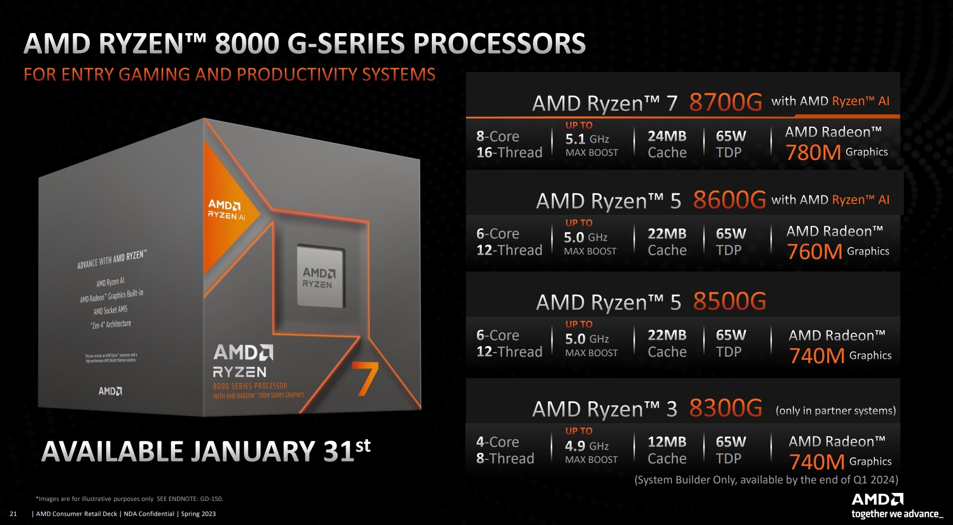 CES 2024重磅:AMD发布8000系列APU处理器! - 第3张 - 智趣东西 CES 2024重磅:AMD发布8000系列APU处理器! - 第3张