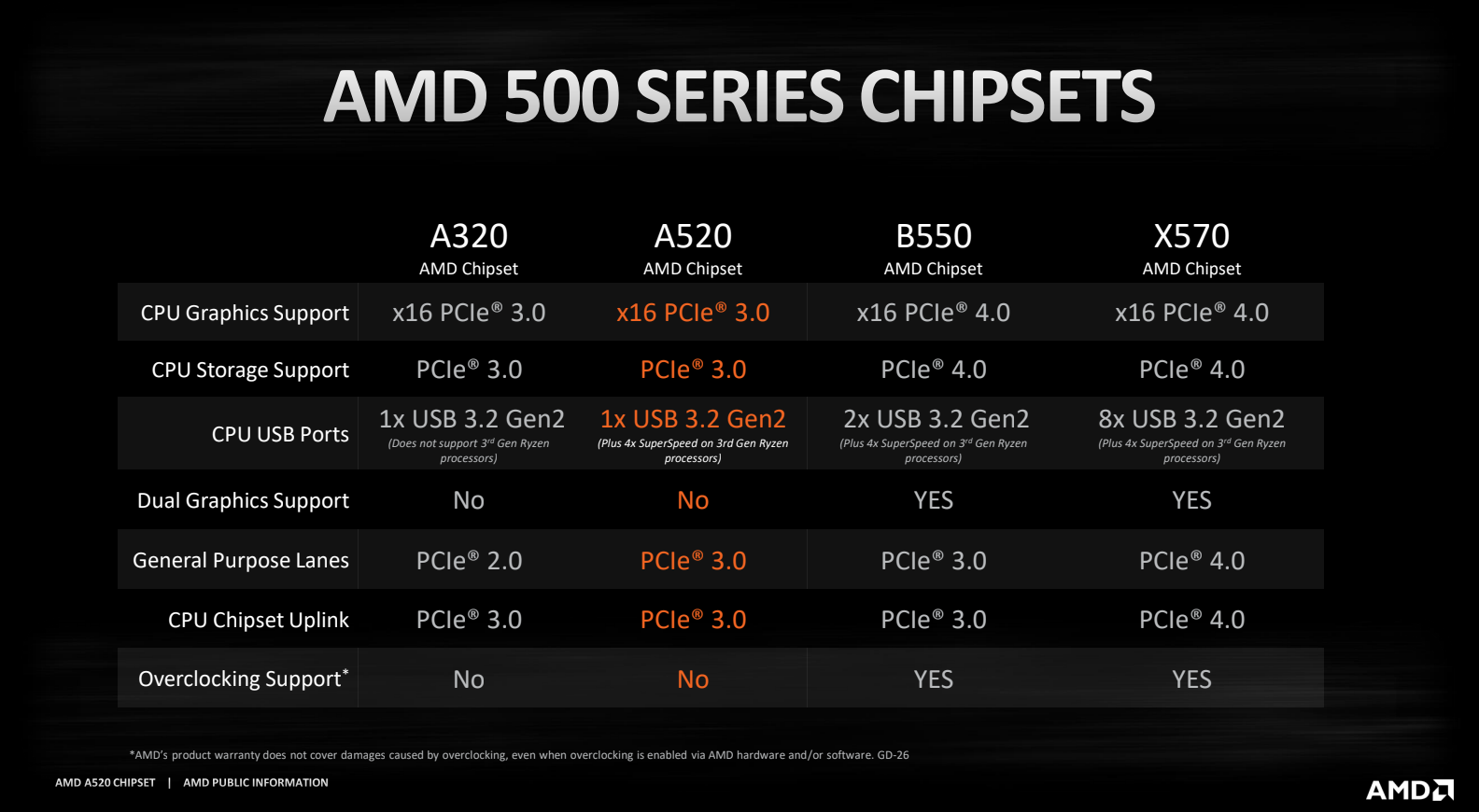CES 2024重磅:AMD发布8000系列APU处理器! - 第6张 - 智趣东西 CES 2024重磅:AMD发布8000系列APU处理器! - 第6张
