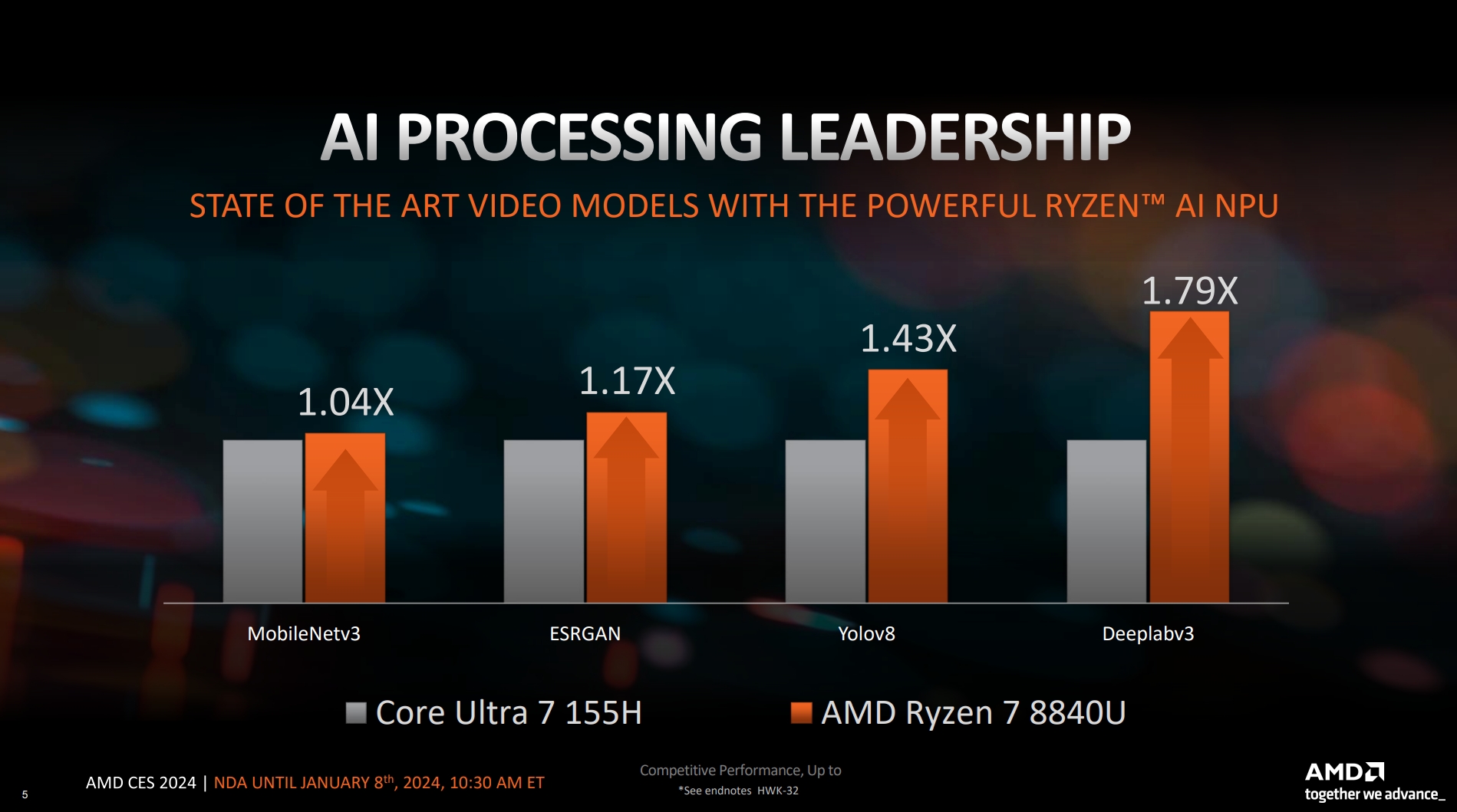 CES 2024重磅:AMD发布8000系列APU处理器! - 第8张 - 智趣东西 CES 2024重磅:AMD发布8000系列APU处理器! - 第8张