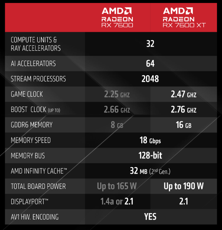 CES 2024重磅:AMD发布8000系列APU处理器! - 第12张 - 智趣东西 CES 2024重磅:AMD发布8000系列APU处理器! - 第12张
