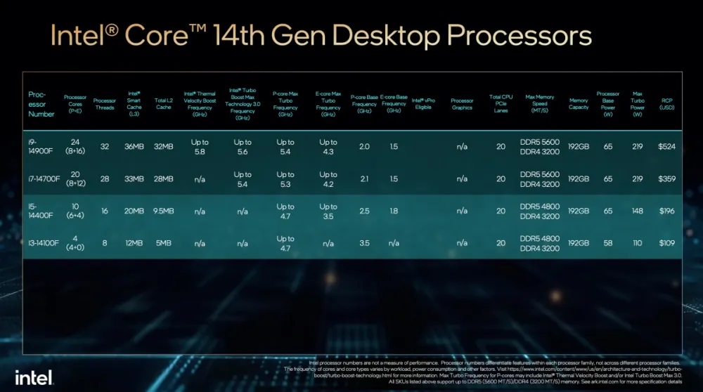 CES 2024重磅:Intel发布酷睿14代系列处理器! - 第4张 - 智趣东西 CES 2024重磅:Intel发布酷睿14代系列处理器! - 第4张