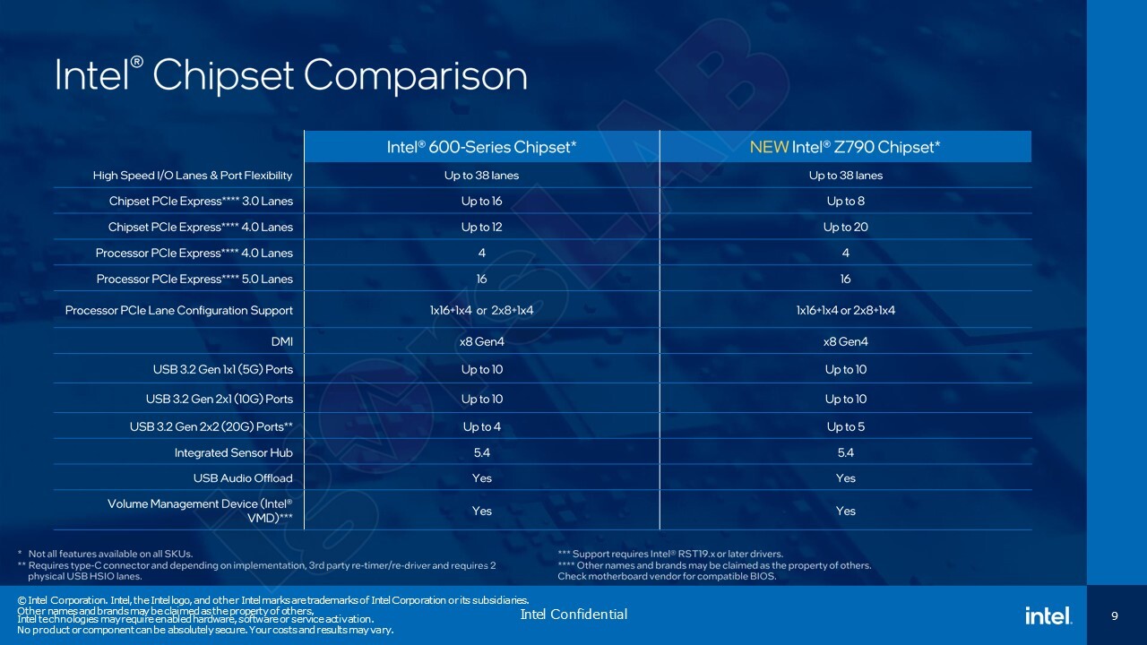 CES 2024重磅:Intel发布酷睿14代系列处理器! - 第6张 - 智趣东西 CES 2024重磅:Intel发布酷睿14代系列处理器! - 第6张