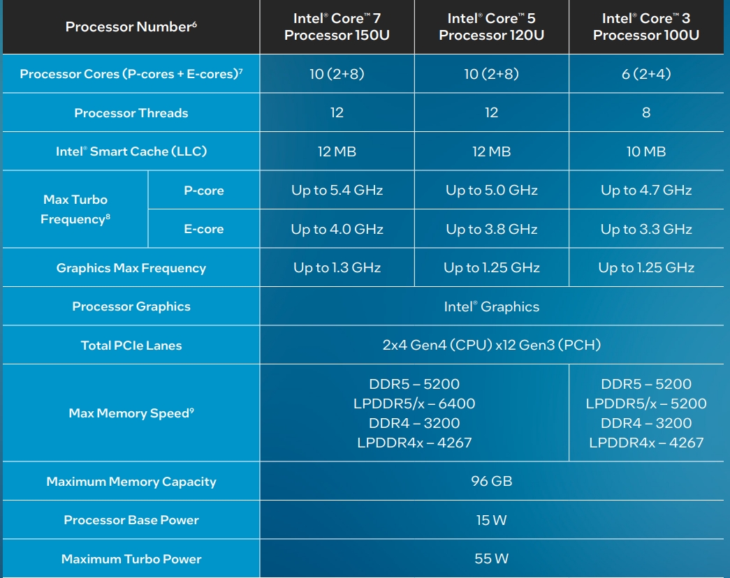 CES 2024重磅:Intel发布酷睿14代系列处理器! - 第9张 - 智趣东西 CES 2024重磅:Intel发布酷睿14代系列处理器! - 第9张