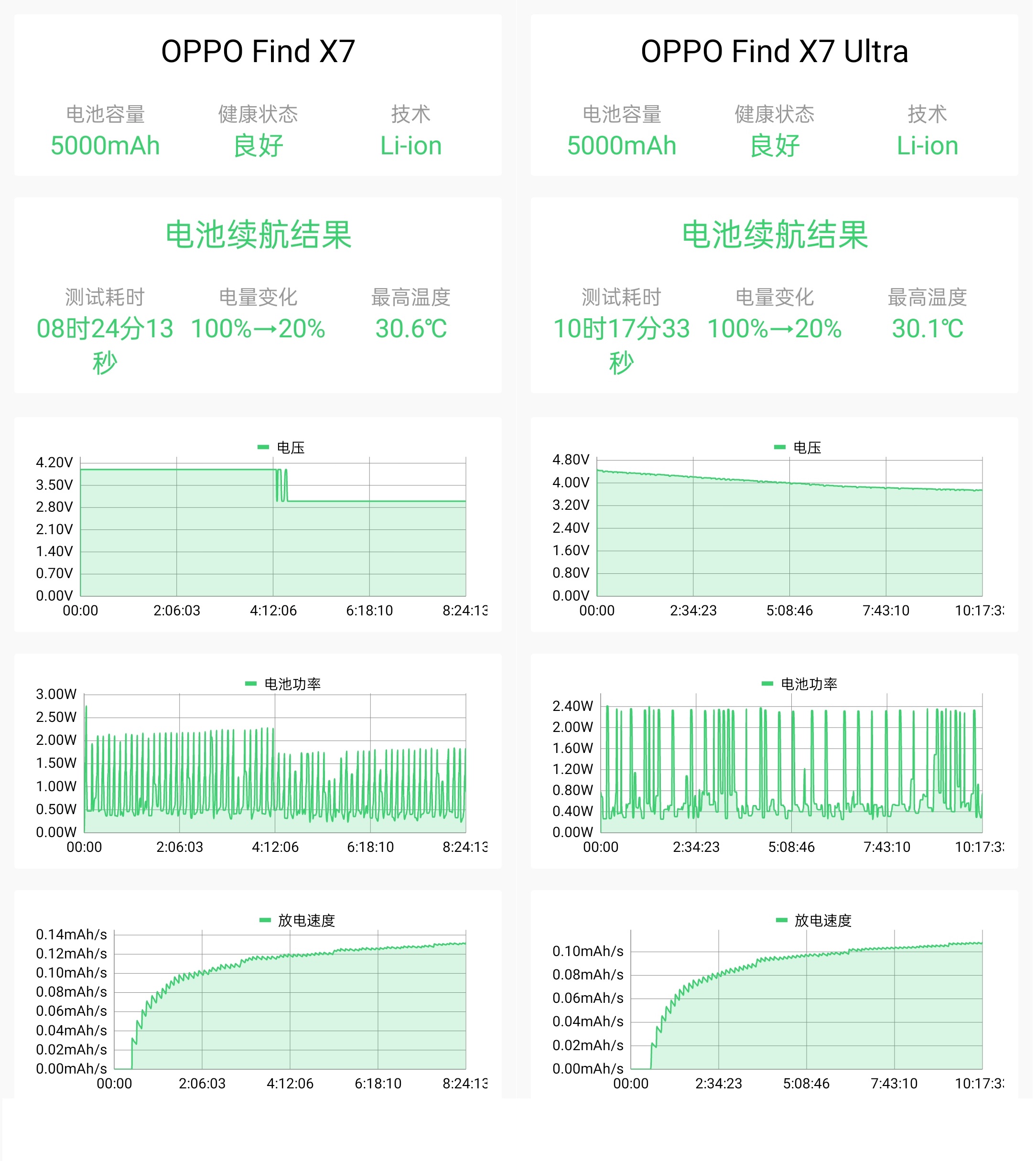 细节狂魔 2024开年旗舰OPPO Find X7 & X7 Ultra侧记 - 第23张 - 智趣东西 细节狂魔 2024开年旗舰OPPO Find X7 & X7 Ultra侧记 - 第23张