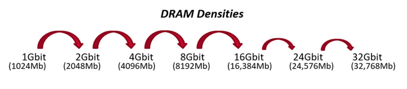 96GB内存巨无霸!金士顿 FURY Renegade DDR5 RGB首测 - 第3张 - 智趣东西 96GB内存巨无霸!金士顿 FURY Renegade DDR5 RGB首测 - 第3张