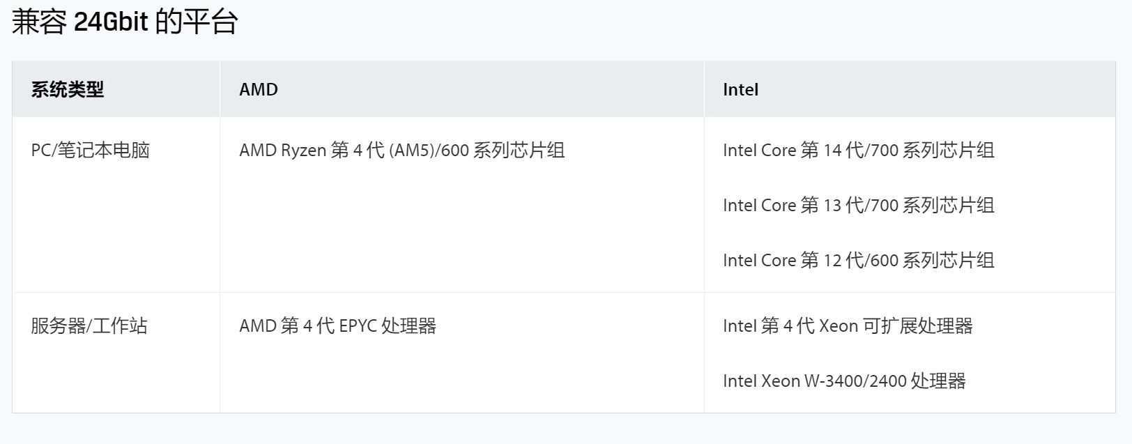 96GB内存巨无霸!金士顿 FURY Renegade DDR5 RGB首测 - 第5张 - 智趣东西 96GB内存巨无霸!金士顿 FURY Renegade DDR5 RGB首测 - 第5张