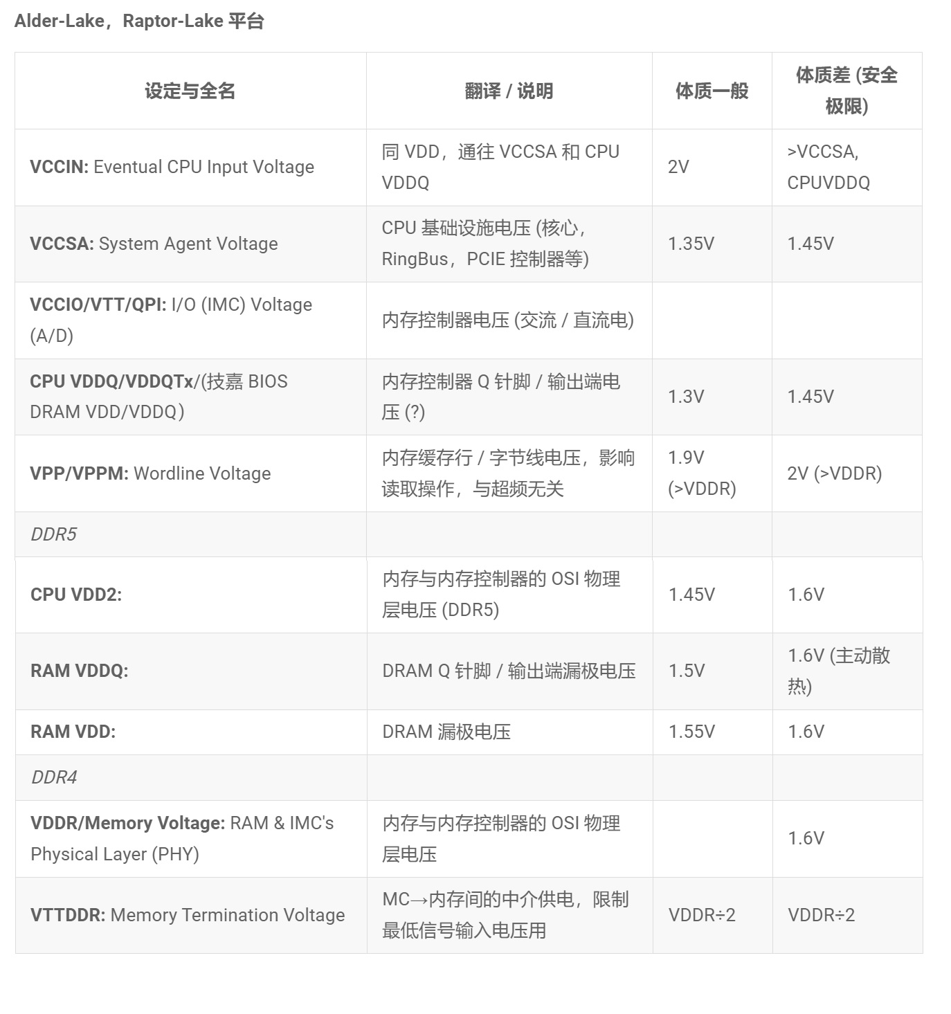 如何达成8000MT/s?DDR5内存超频实战 - 第6张 - 智趣东西 如何达成8000MT/s?DDR5内存超频实战 - 第6张