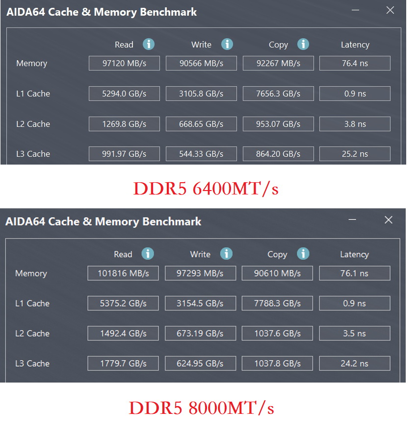 如何达成8000MT/s?DDR5内存超频实战 - 第15张 - 智趣东西 如何达成8000MT/s?DDR5内存超频实战 - 第15张