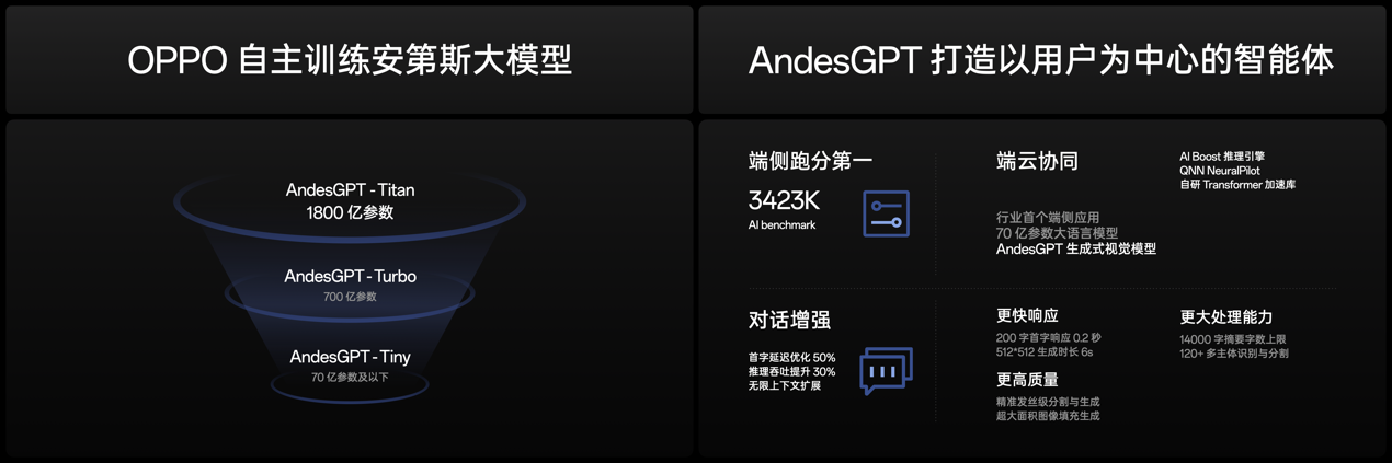 OPPO发布封神旗舰Find X7 ,打造全面超越Pro的旗舰标杆 - 第12张 - 智趣东西 OPPO发布封神旗舰Find X7 ,打造全面超越Pro的旗舰标杆 - 第12张