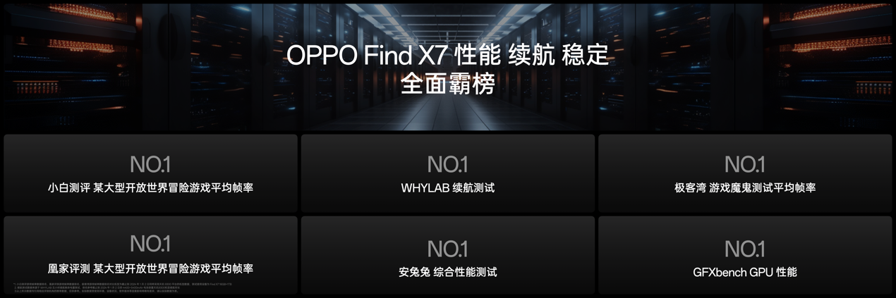 OPPO发布封神旗舰Find X7 ,打造全面超越Pro的旗舰标杆 - 第7张 - 智趣东西 OPPO发布封神旗舰Find X7 ,打造全面超越Pro的旗舰标杆 - 第7张