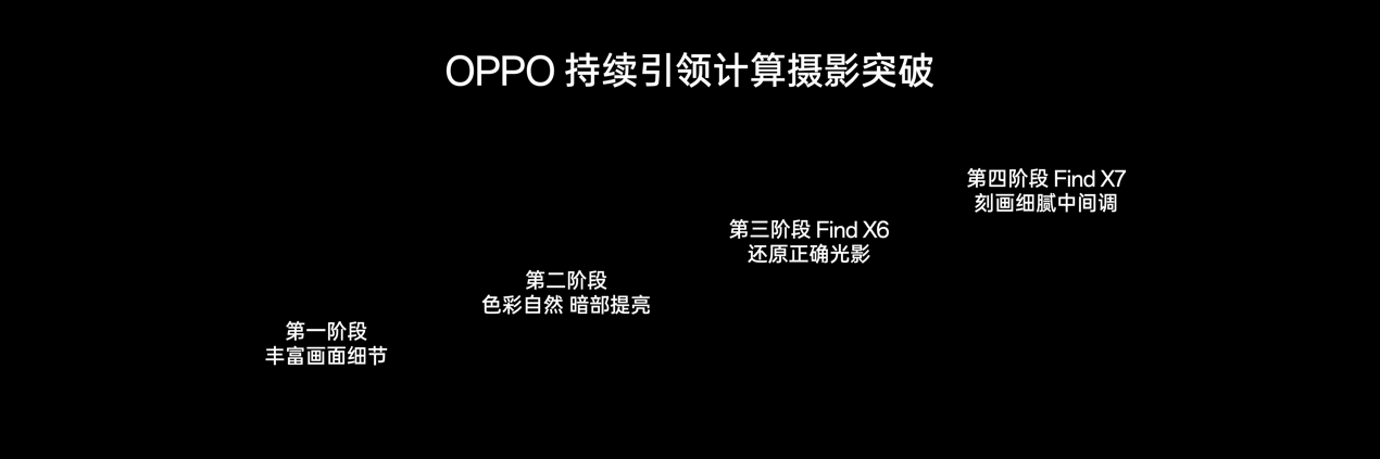 OPPO Find X7 Ultra 发布即封神,定义移动影像的终极形态 - 第13张 - 智趣东西 OPPO Find X7 Ultra 发布即封神,定义移动影像的终极形态 - 第13张